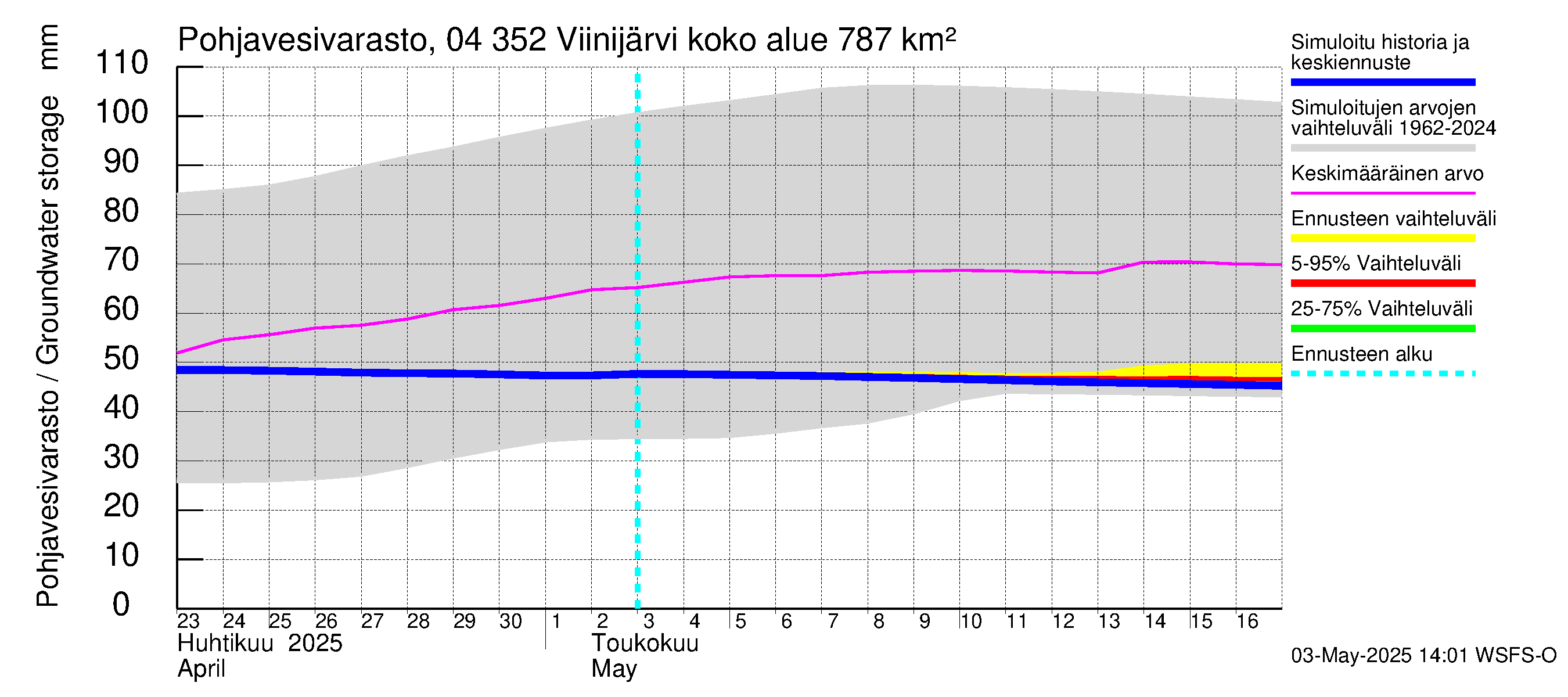 Vuoksen vesistöalue - Viinijärvi: Pohjavesivarasto