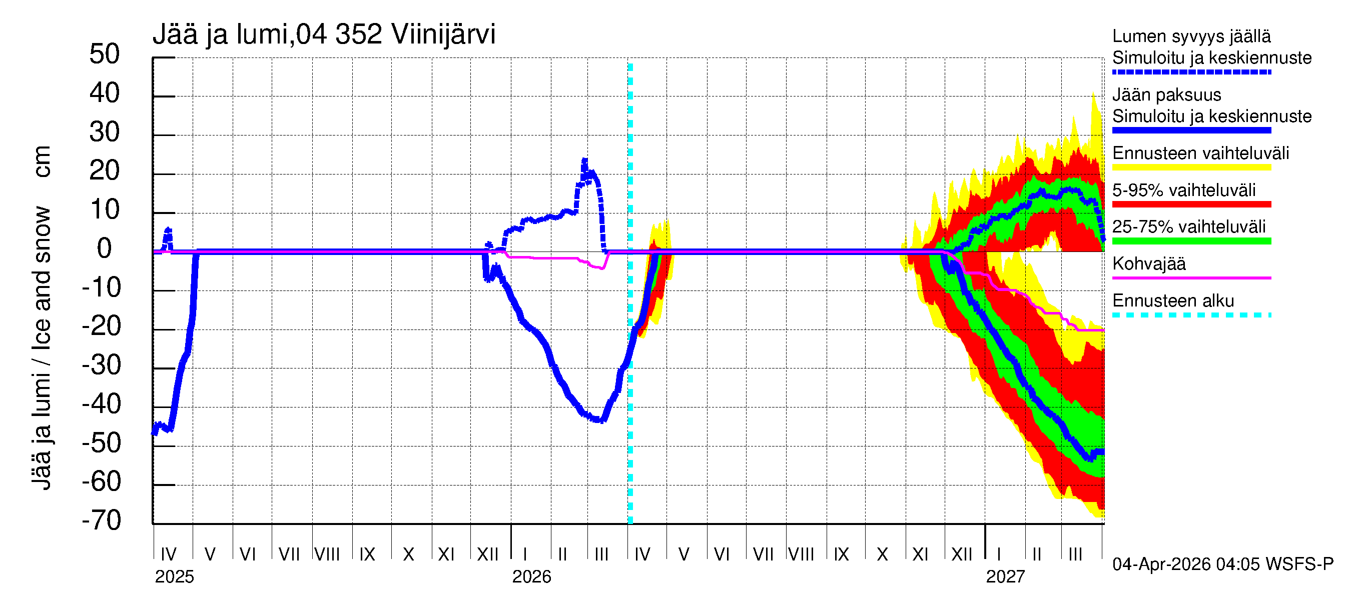 Vuoksen vesistöalue - Viinijärvi: Jään paksuus