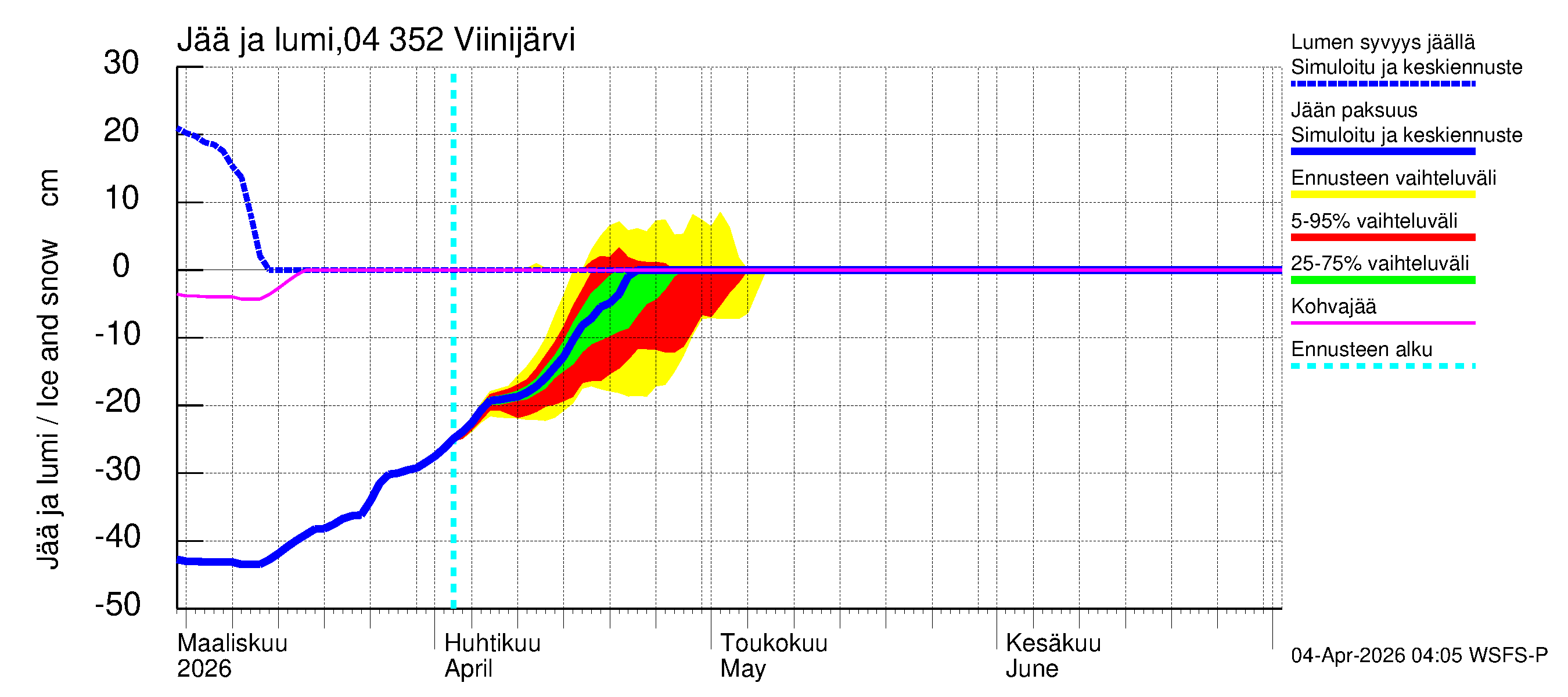 Vuoksen vesistöalue - Viinijärvi: Jään paksuus