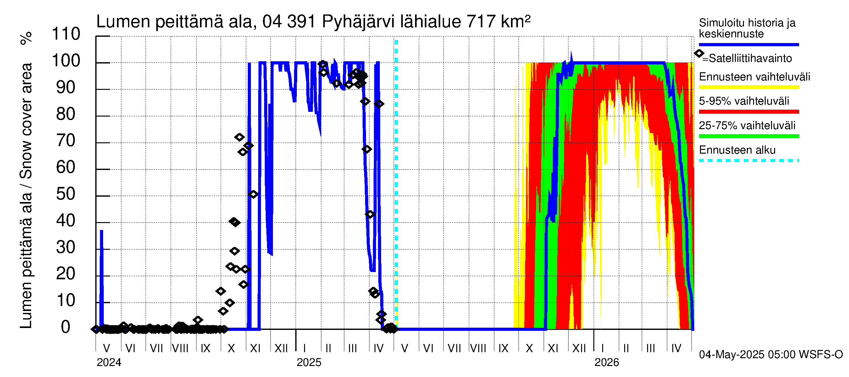 Vuoksen vesistöalue - Pyhäjärvi: Lumen peittämä ala