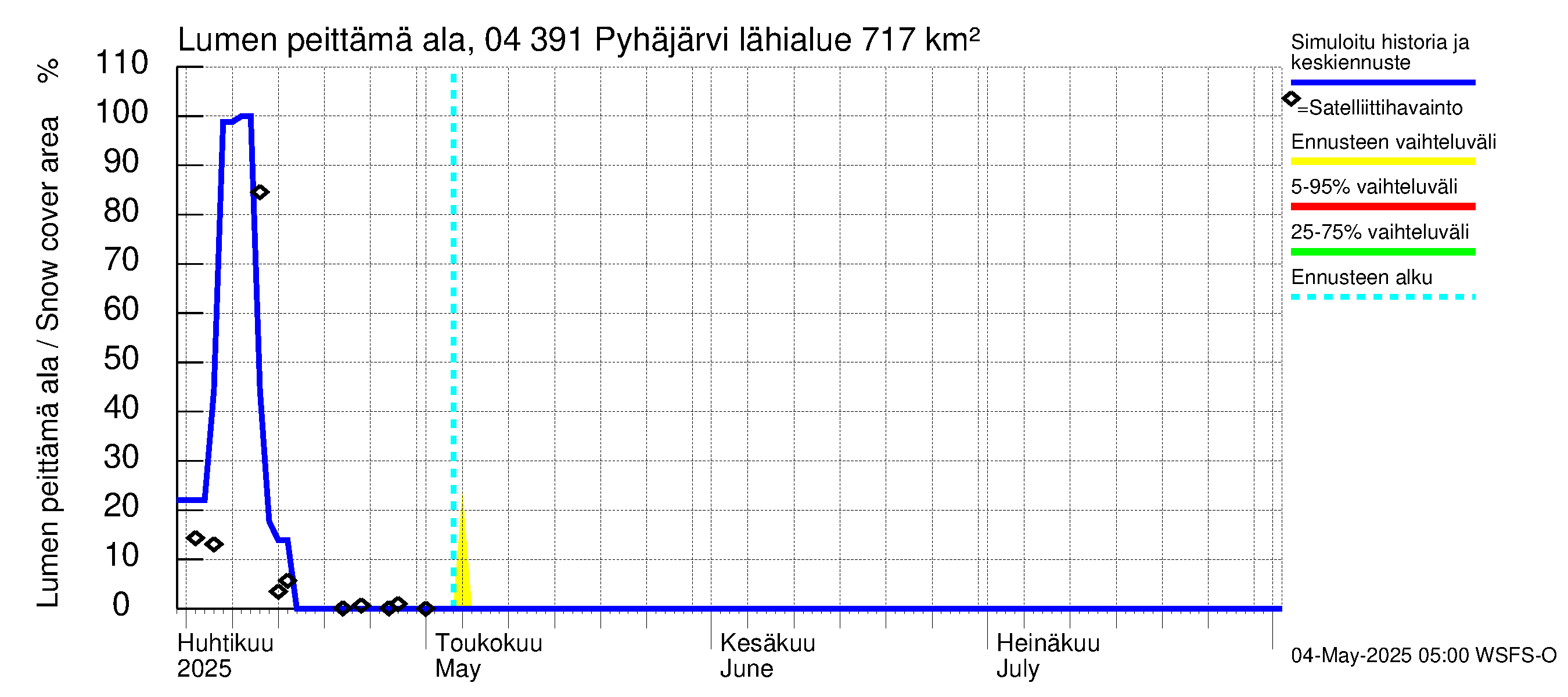 Vuoksen vesistöalue - Pyhäjärvi: Lumen peittämä ala