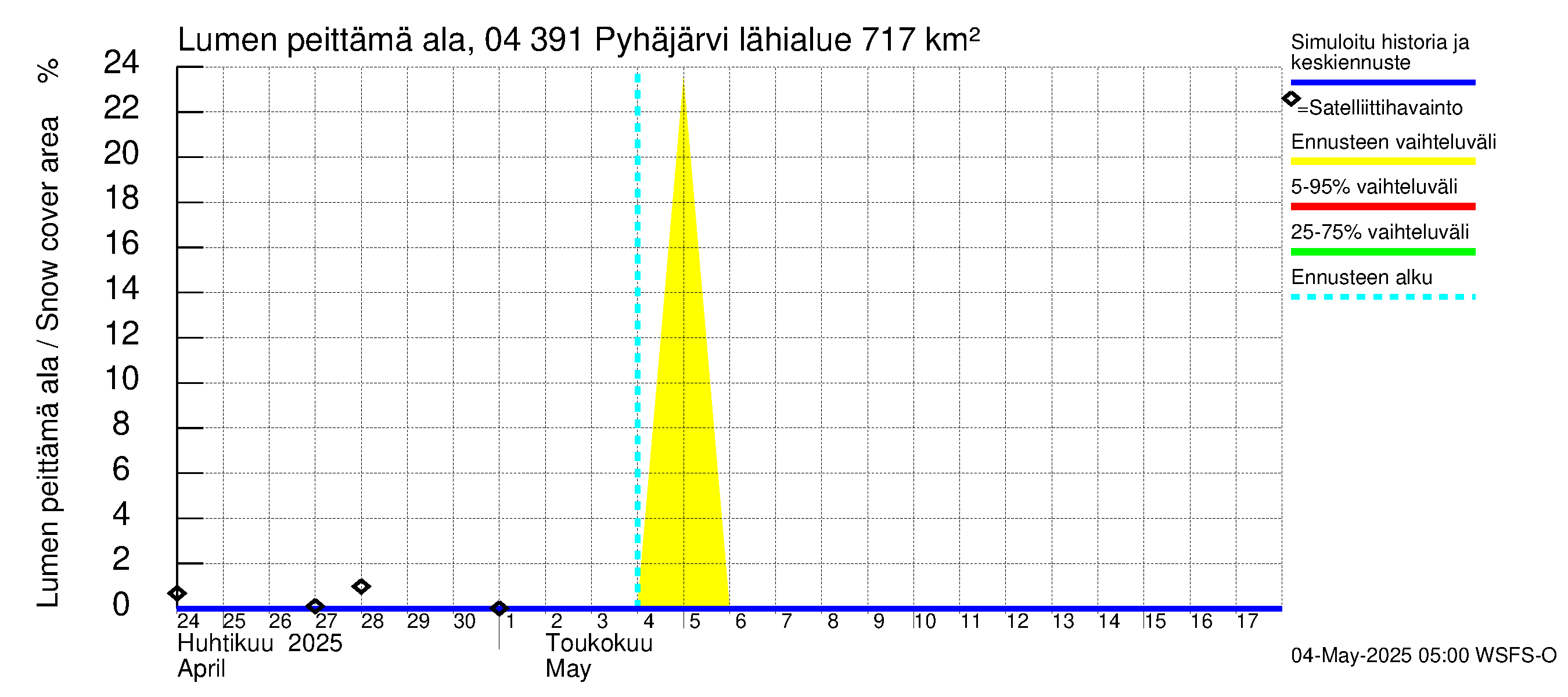Vuoksen vesistöalue - Pyhäjärvi: Lumen peittämä ala
