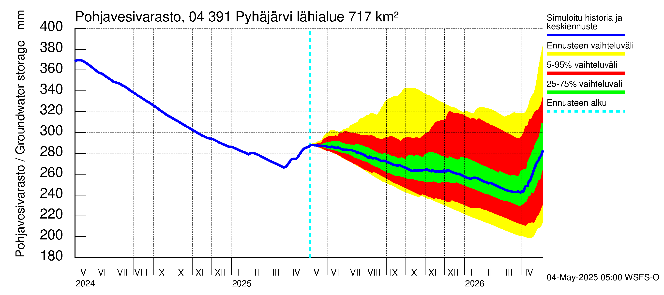 Vuoksen vesistöalue - Pyhäjärvi: Pohjavesivarasto