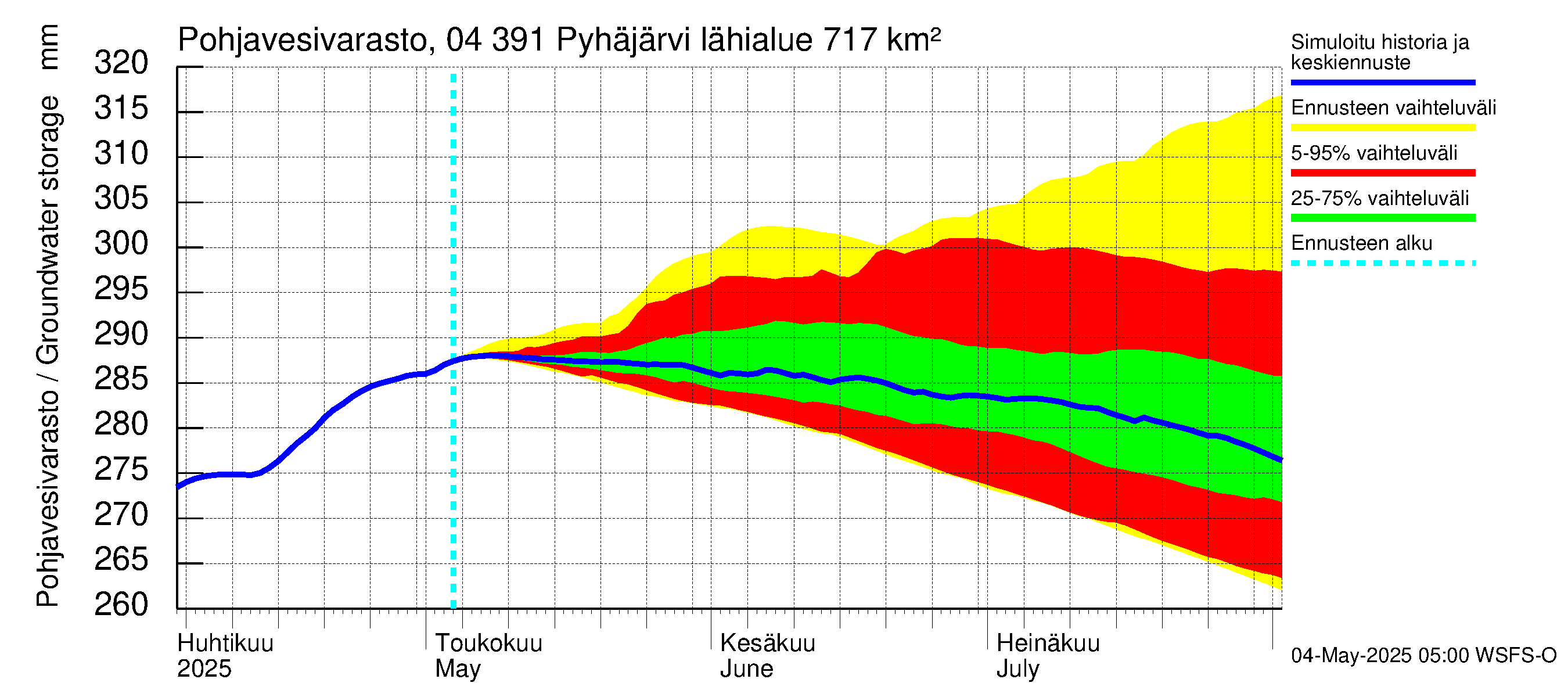 Vuoksen vesistöalue - Pyhäjärvi: Pohjavesivarasto