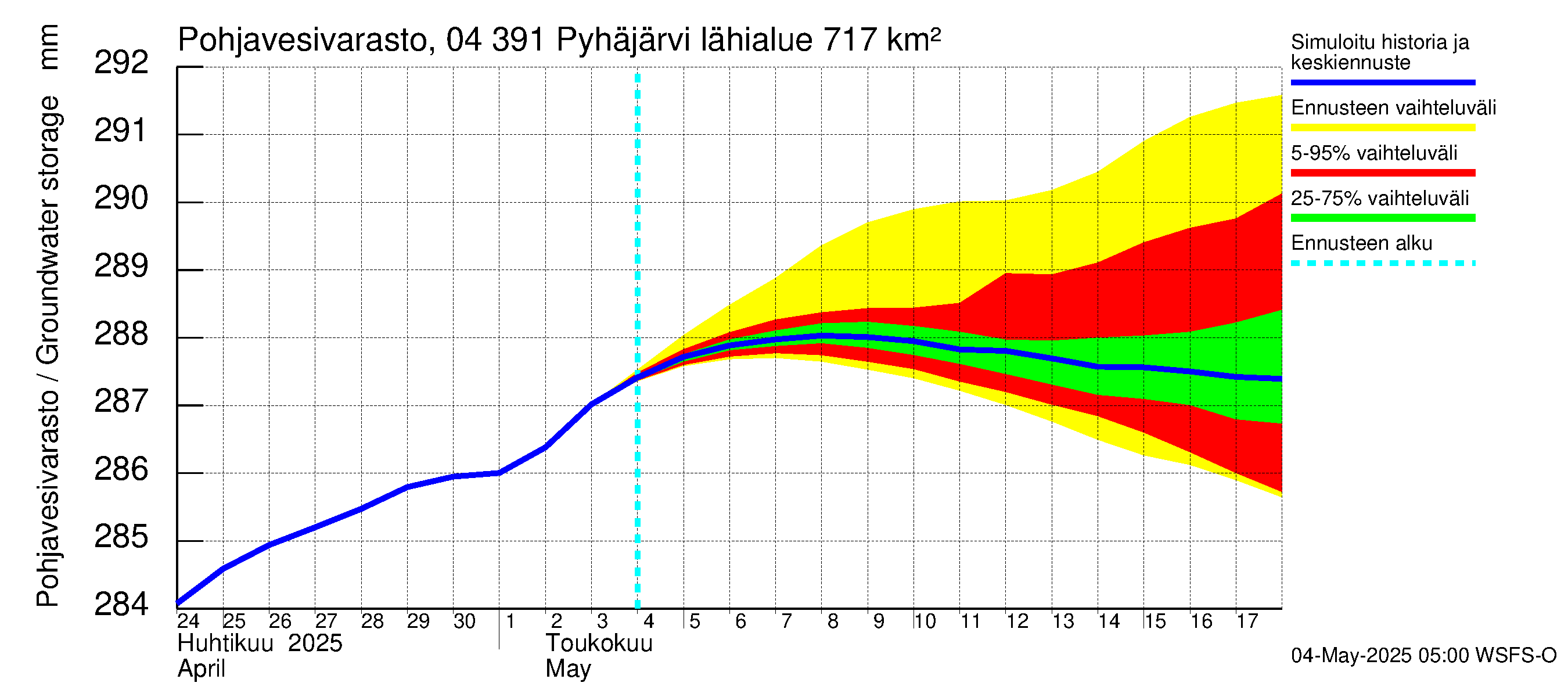 Vuoksen vesistöalue - Pyhäjärvi: Pohjavesivarasto