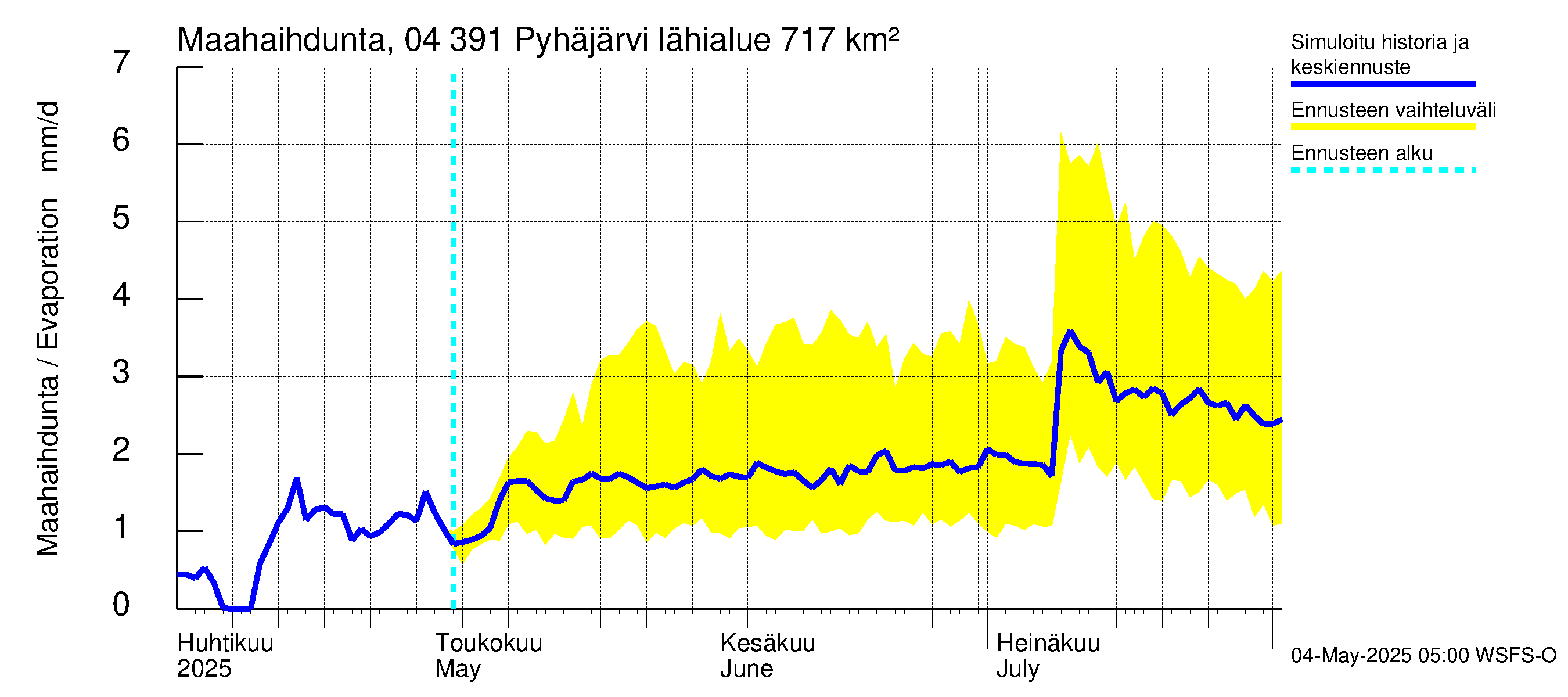 Vuoksen vesistöalue - Pyhäjärvi: Haihdunta maa-alueelta