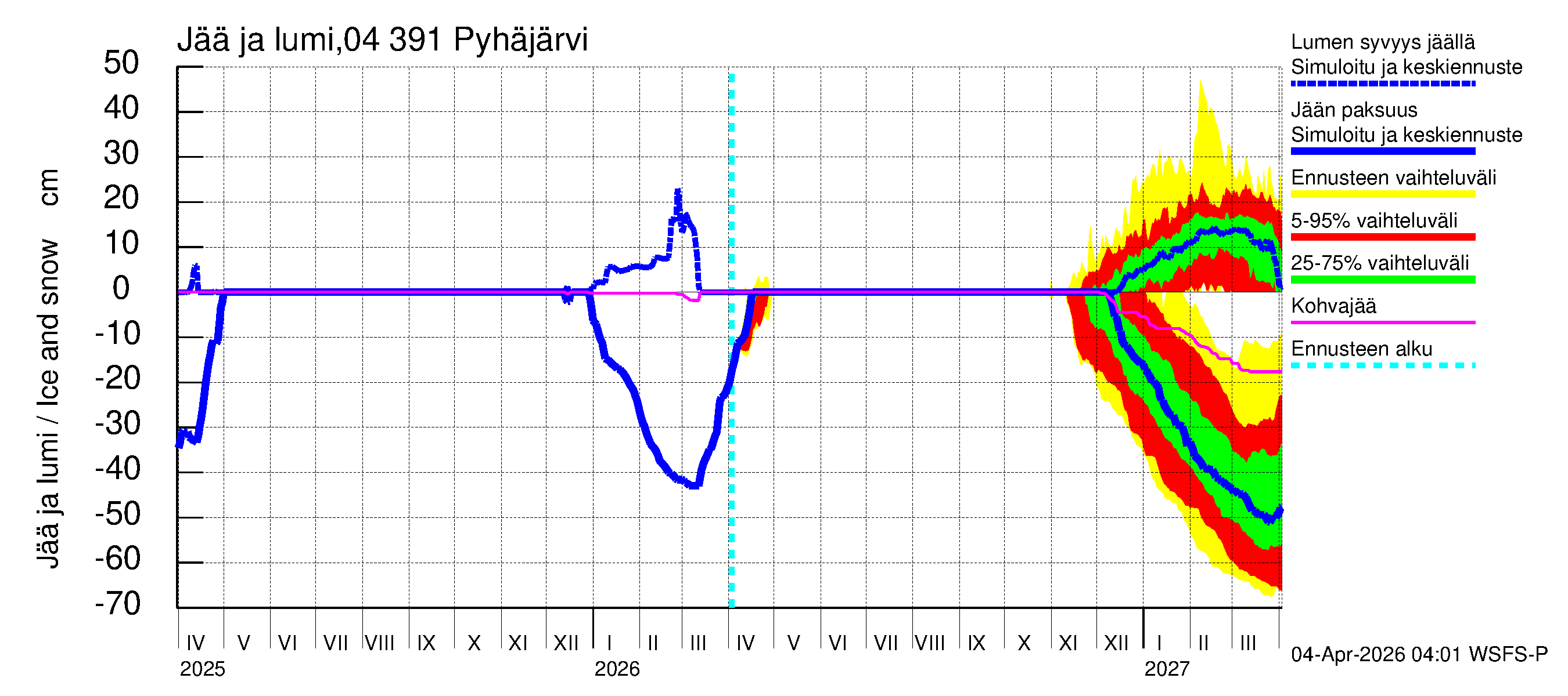 Vuoksen vesistöalue - Pyhäjärvi: Jään paksuus