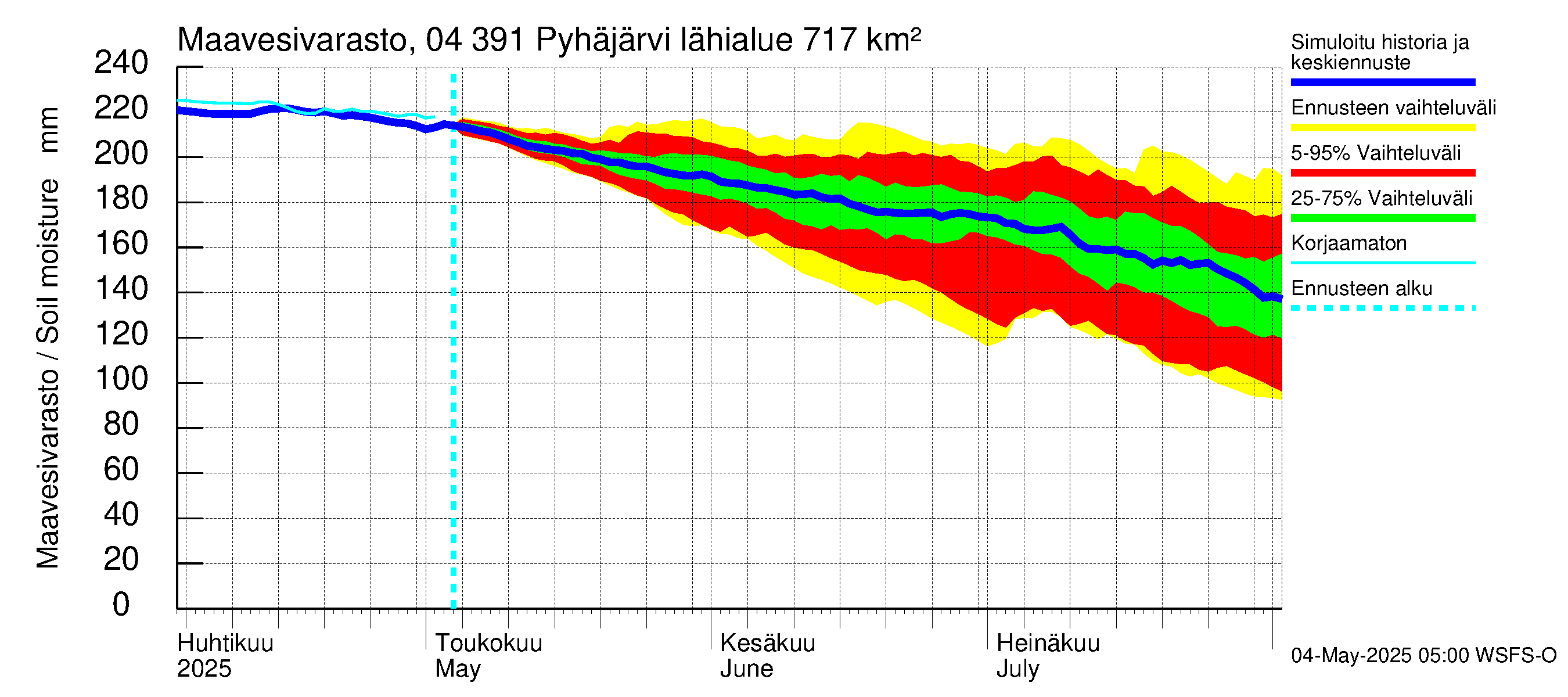 Vuoksen vesistöalue - Pyhäjärvi: Maavesivarasto