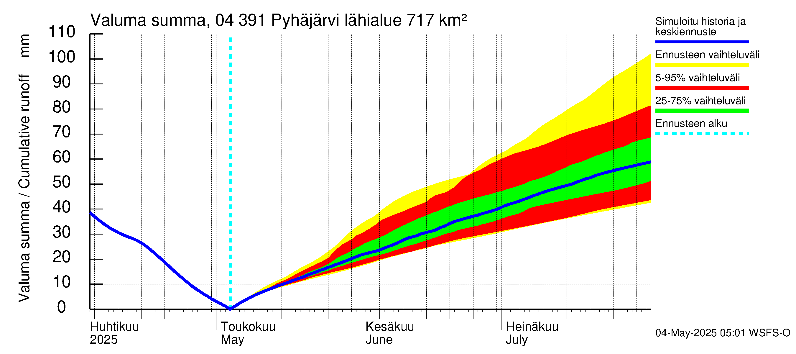 Vuoksen vesistöalue - Pyhäjärvi: Valuma - summa