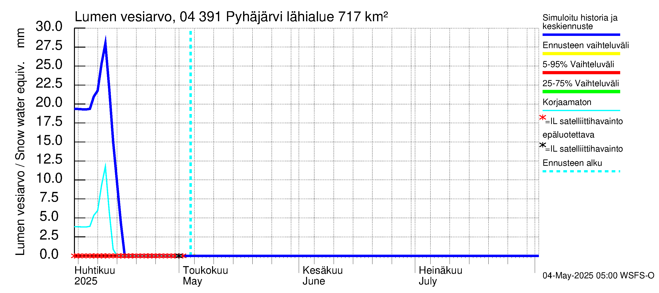 Vuoksen vesistöalue - Pyhäjärvi: Lumen vesiarvo