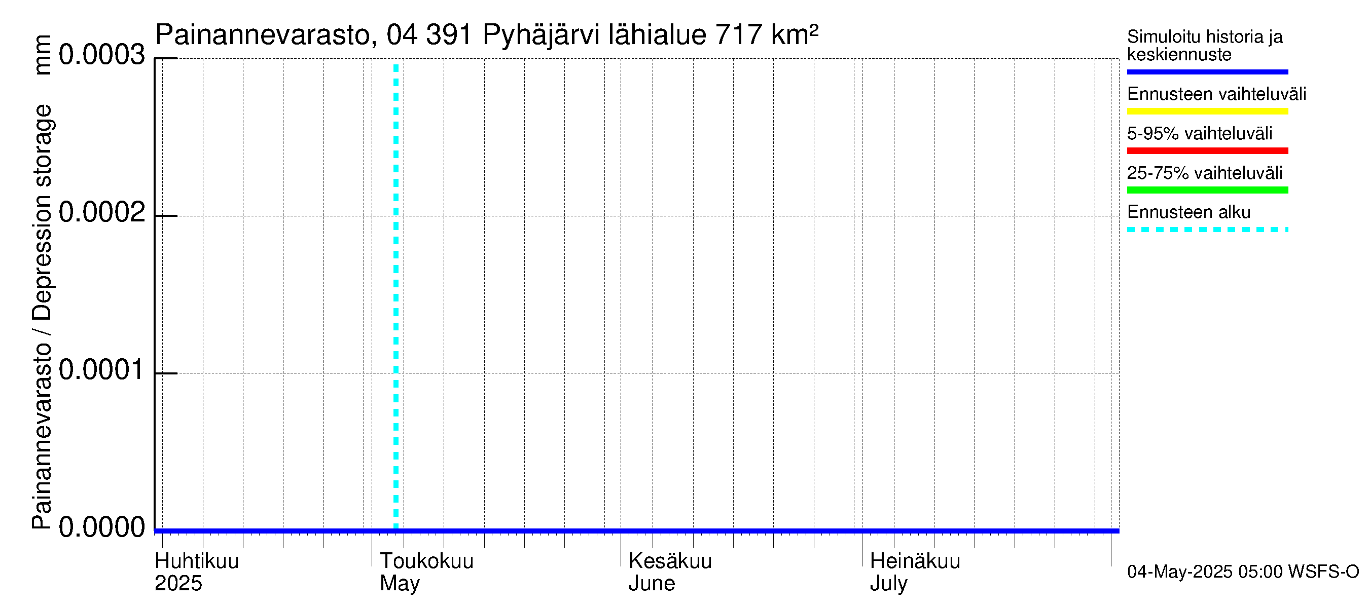 Vuoksen vesistöalue - Pyhäjärvi: Painannevarasto