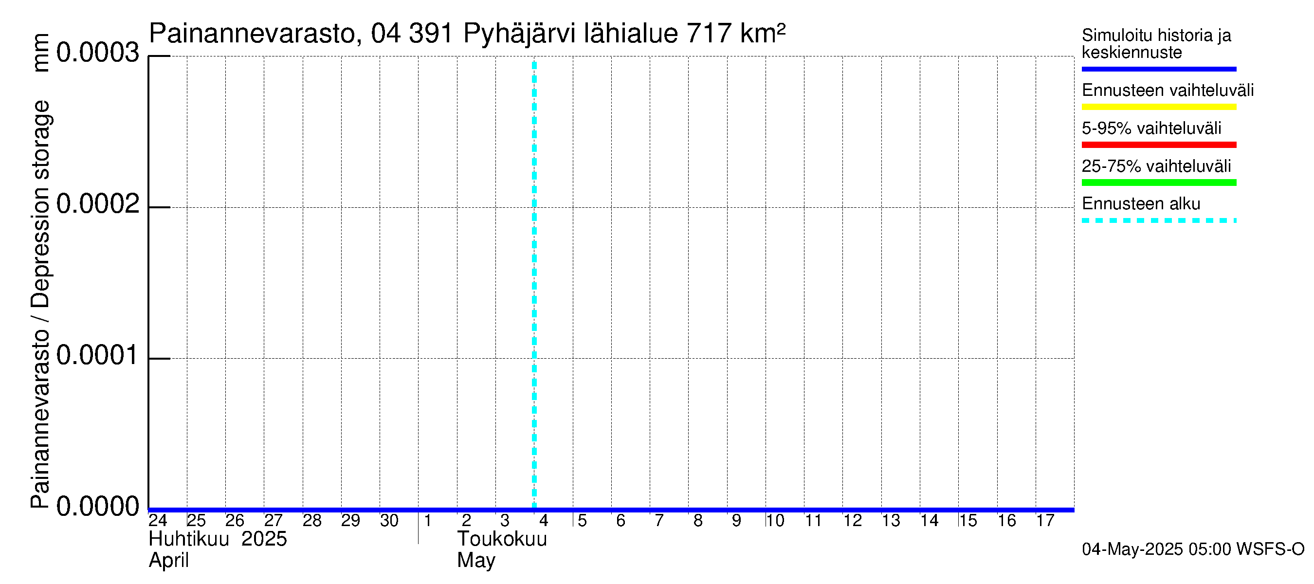 Vuoksen vesistöalue - Pyhäjärvi: Painannevarasto