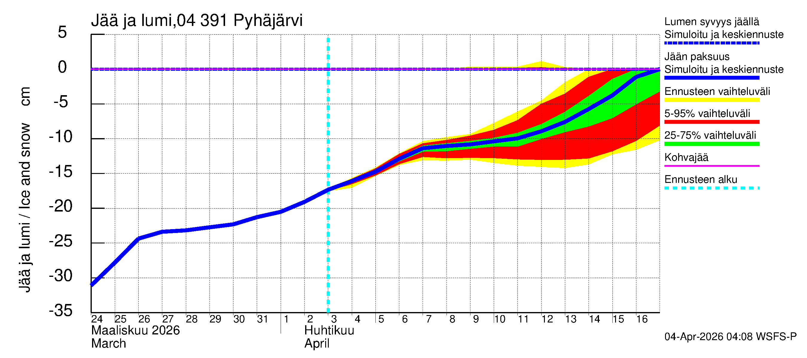 Vuoksen vesistöalue - Pyhäjärvi: Jään paksuus