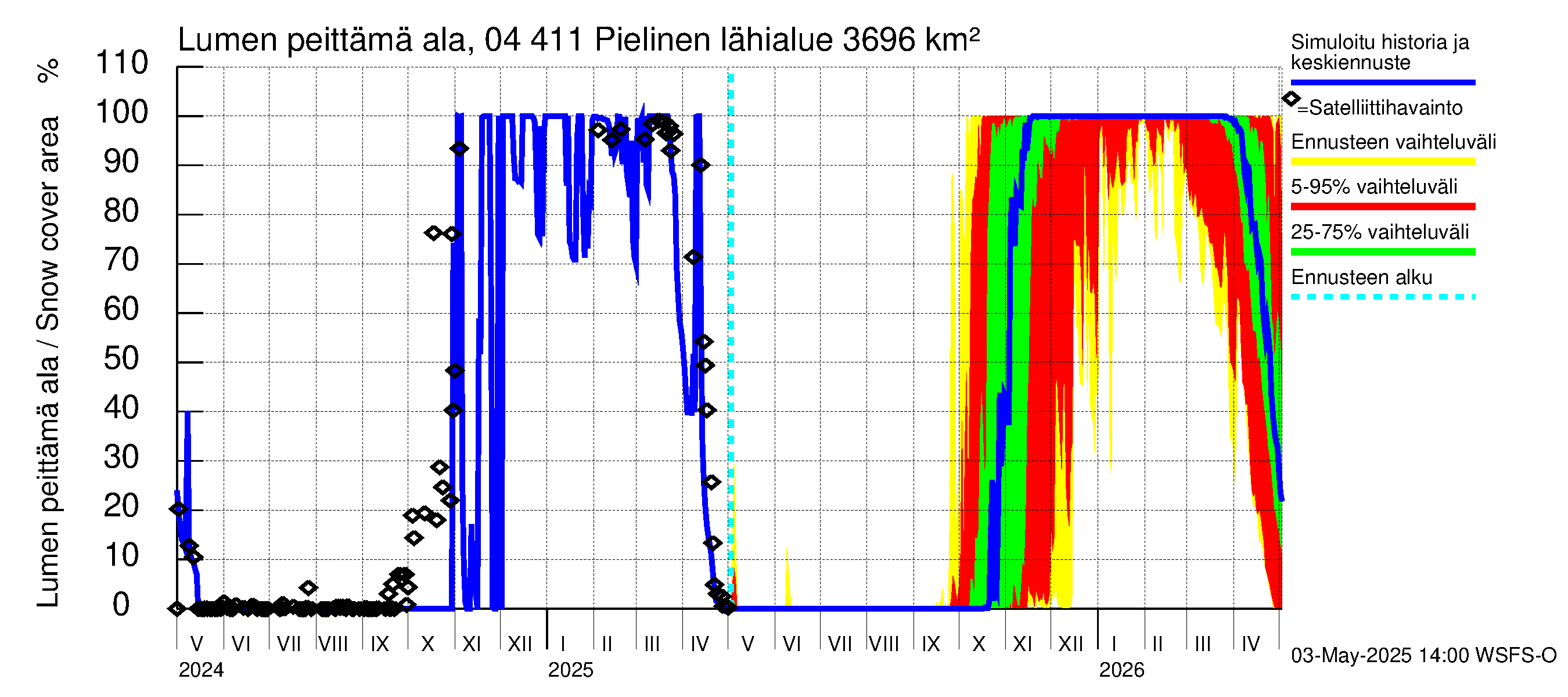 Vuoksen vesistöalue - Pielinen Ahveninen: Lumen peittämä ala