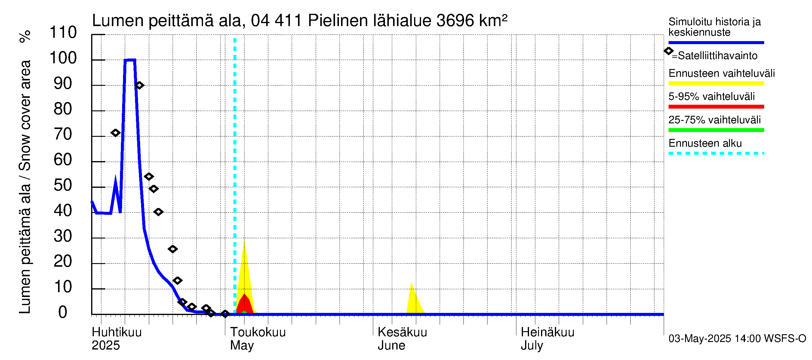 Vuoksen vesistöalue - Pielinen Ahveninen: Lumen peittämä ala