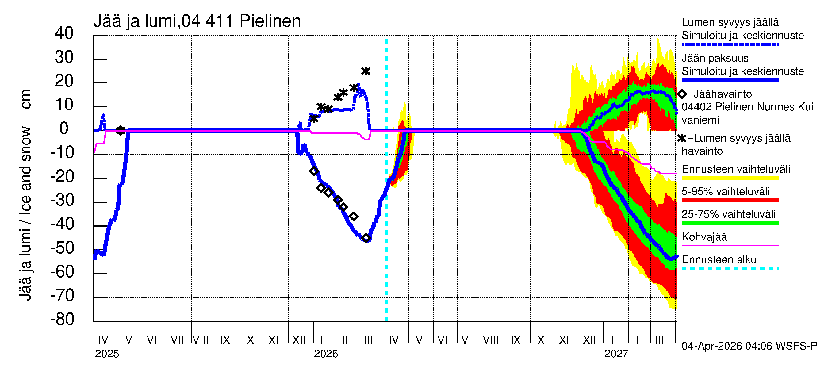 Vuoksen vesistöalue - Pielinen Ahveninen: Jään paksuus