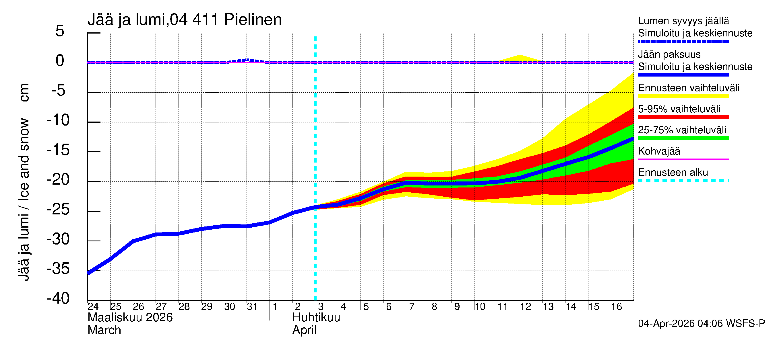 Vuoksen vesistöalue - Pielinen Ahveninen: Jään paksuus