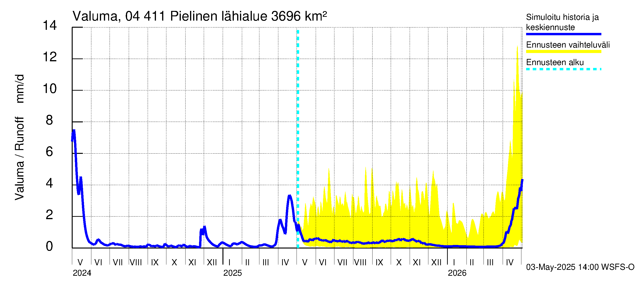Vuoksen vesistöalue - Pielinen Ahveninen: Valuma