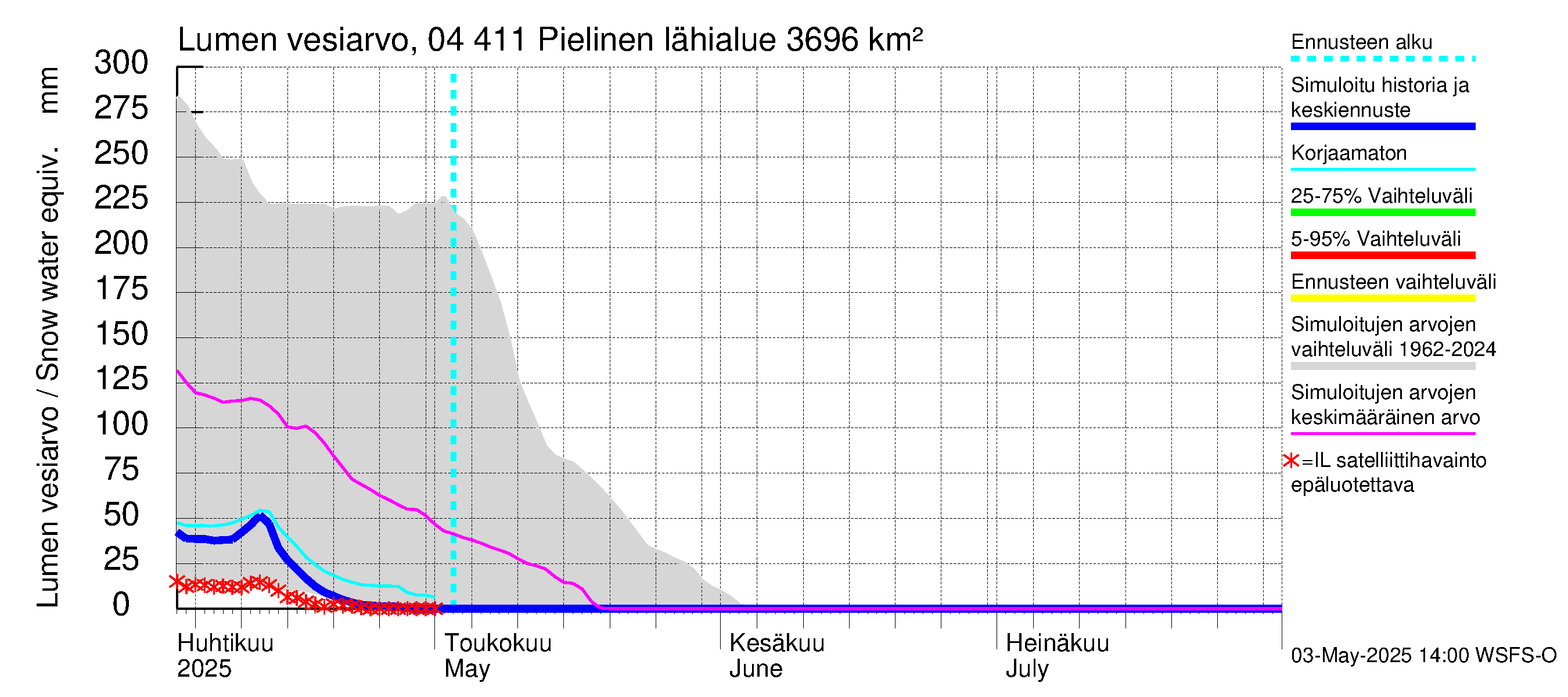 Vuoksen vesistöalue - Pielinen Ahveninen: Lumen vesiarvo