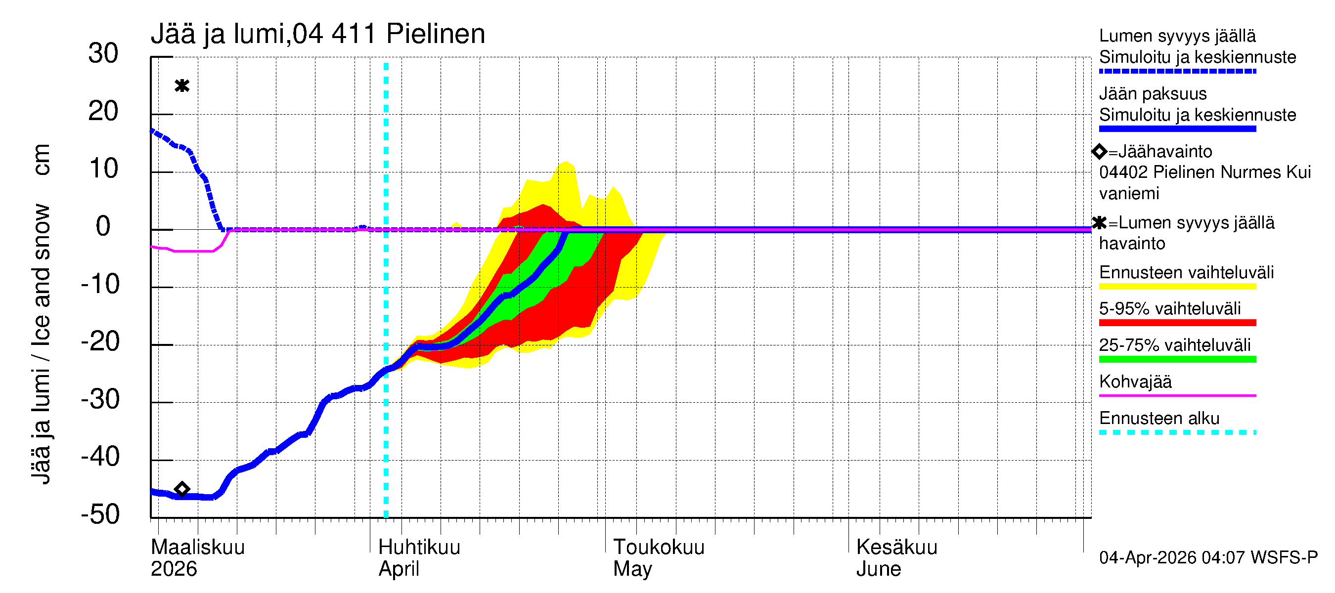 Vuoksen vesistöalue - Pielinen Ahveninen: Jään paksuus