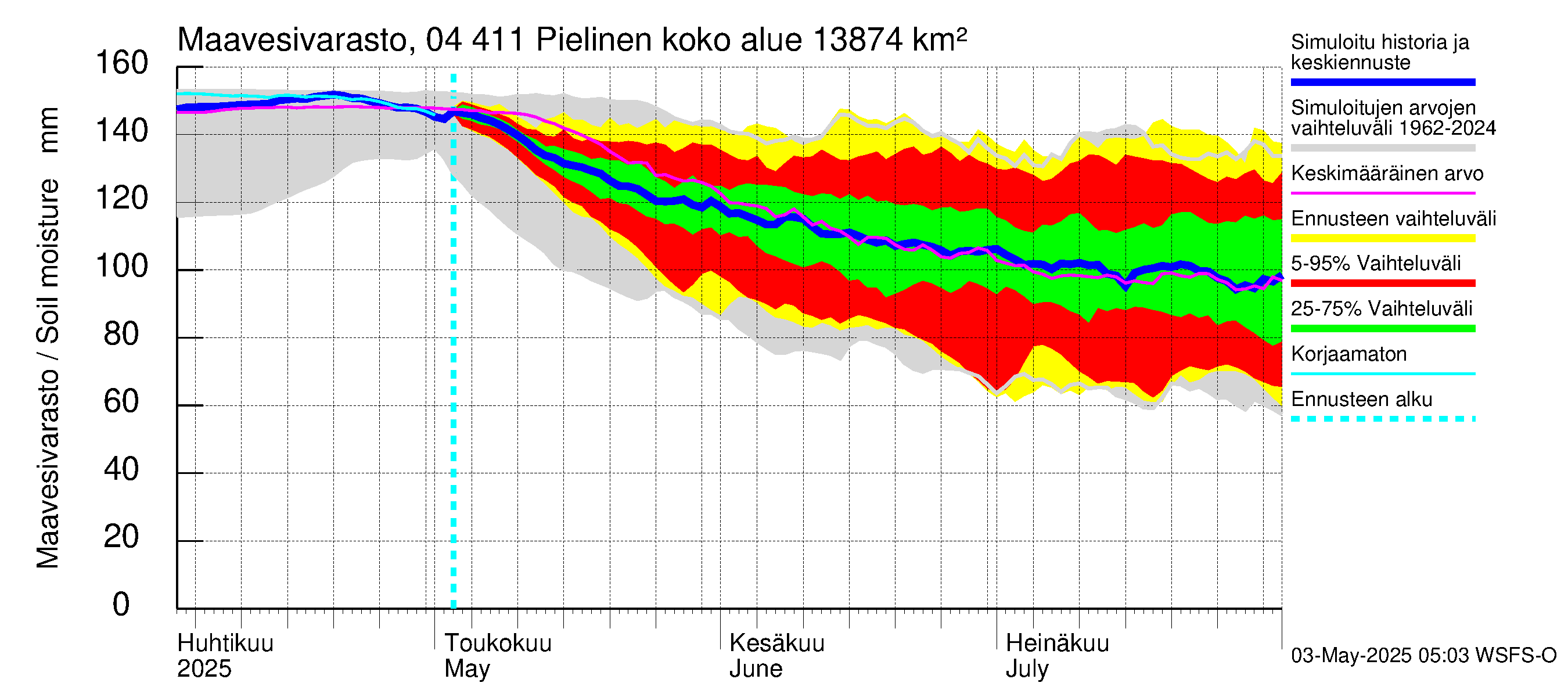 Vuoksen vesistöalue - Pielinen Ahveninen: Maavesivarasto