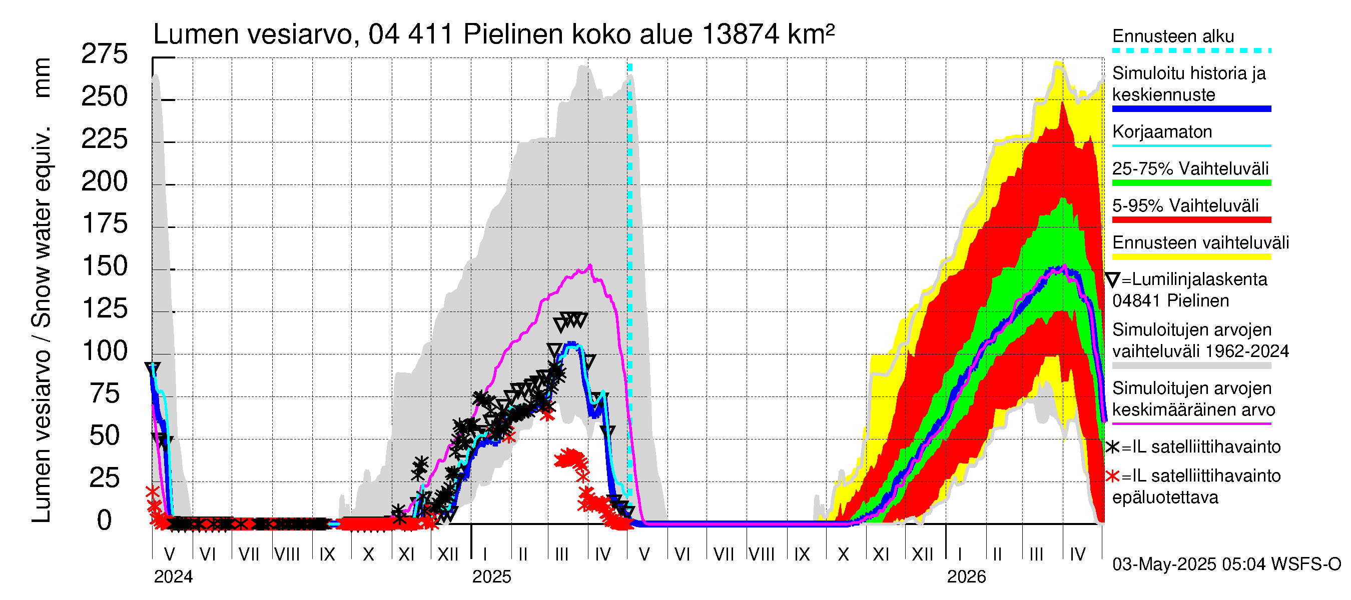 Vuoksen vesistöalue - Pielinen Ahveninen: Lumen vesiarvo