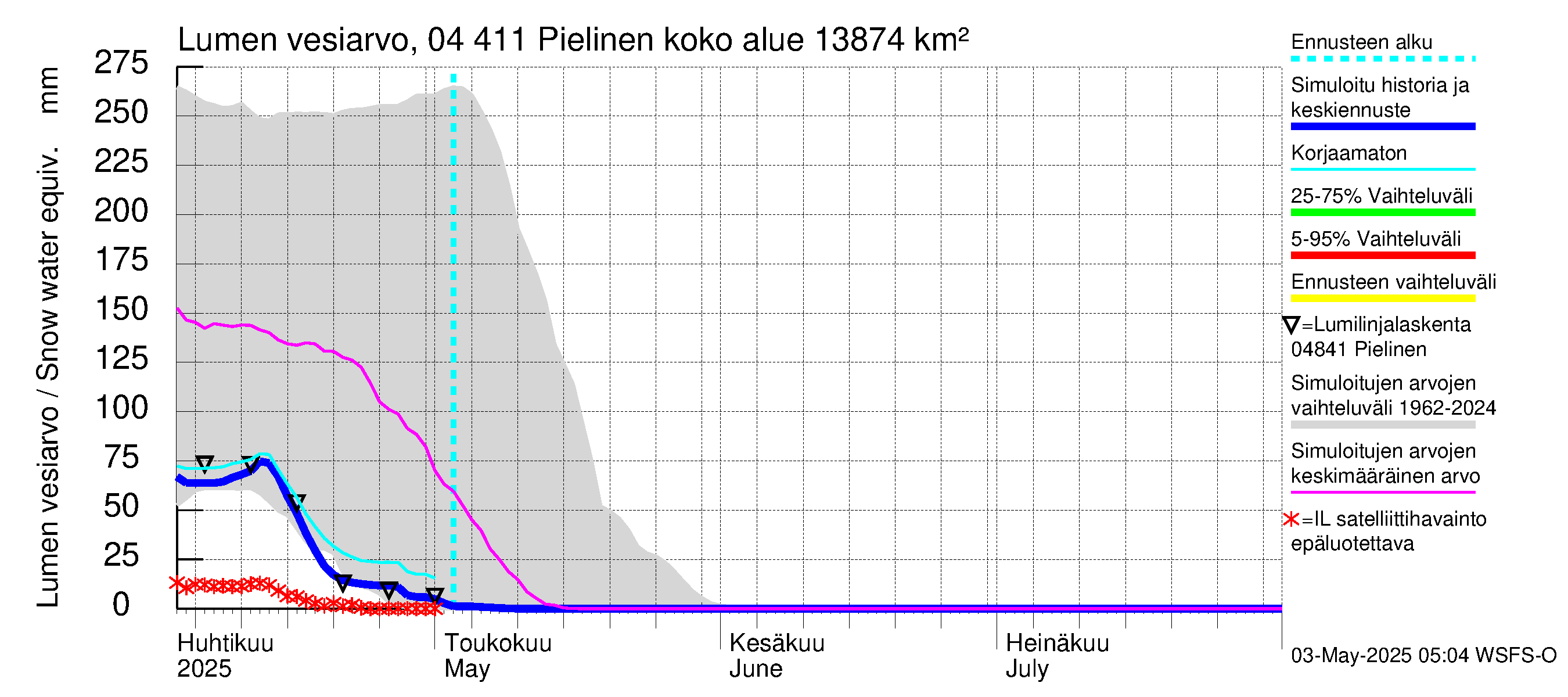 Vuoksen vesistöalue - Pielinen Ahveninen: Lumen vesiarvo