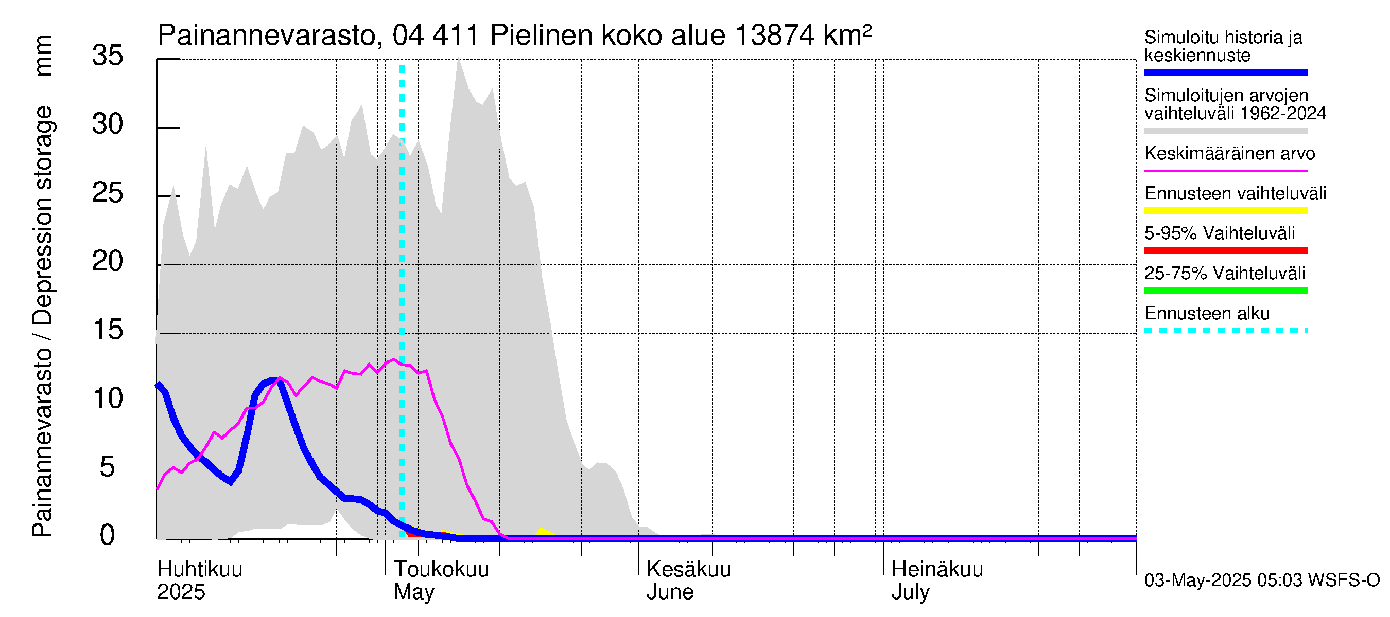 Vuoksen vesistöalue - Pielinen Ahveninen: Painannevarasto