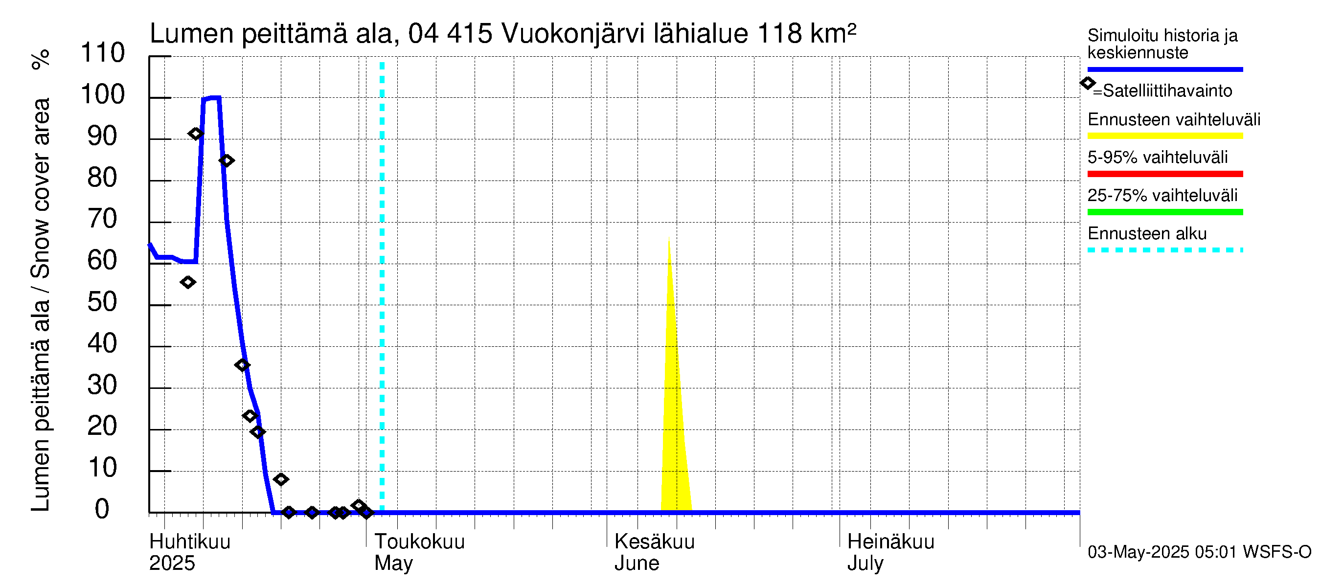 Vuoksen vesistöalue - Vuokonjärvi: Lumen peittämä ala