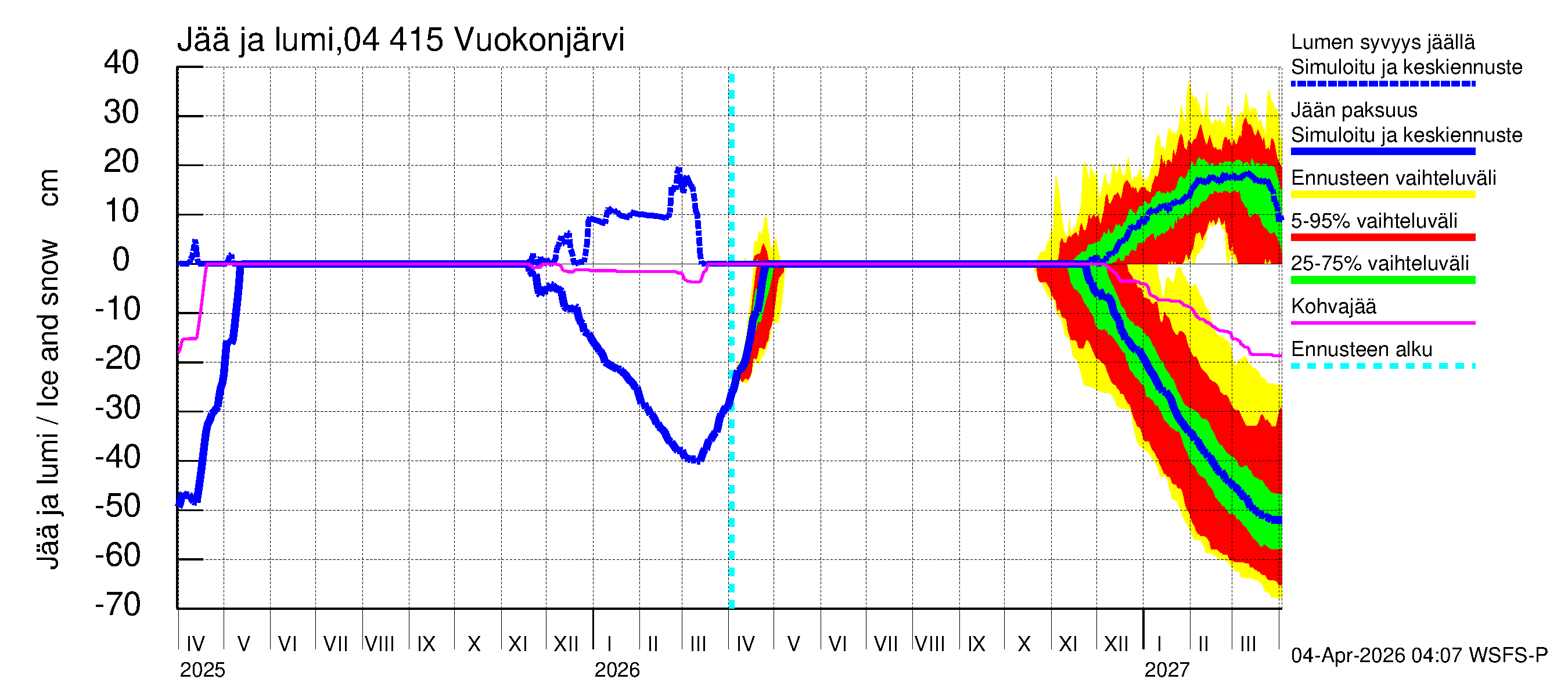Vuoksen vesistöalue - Vuokonjärvi: Jään paksuus