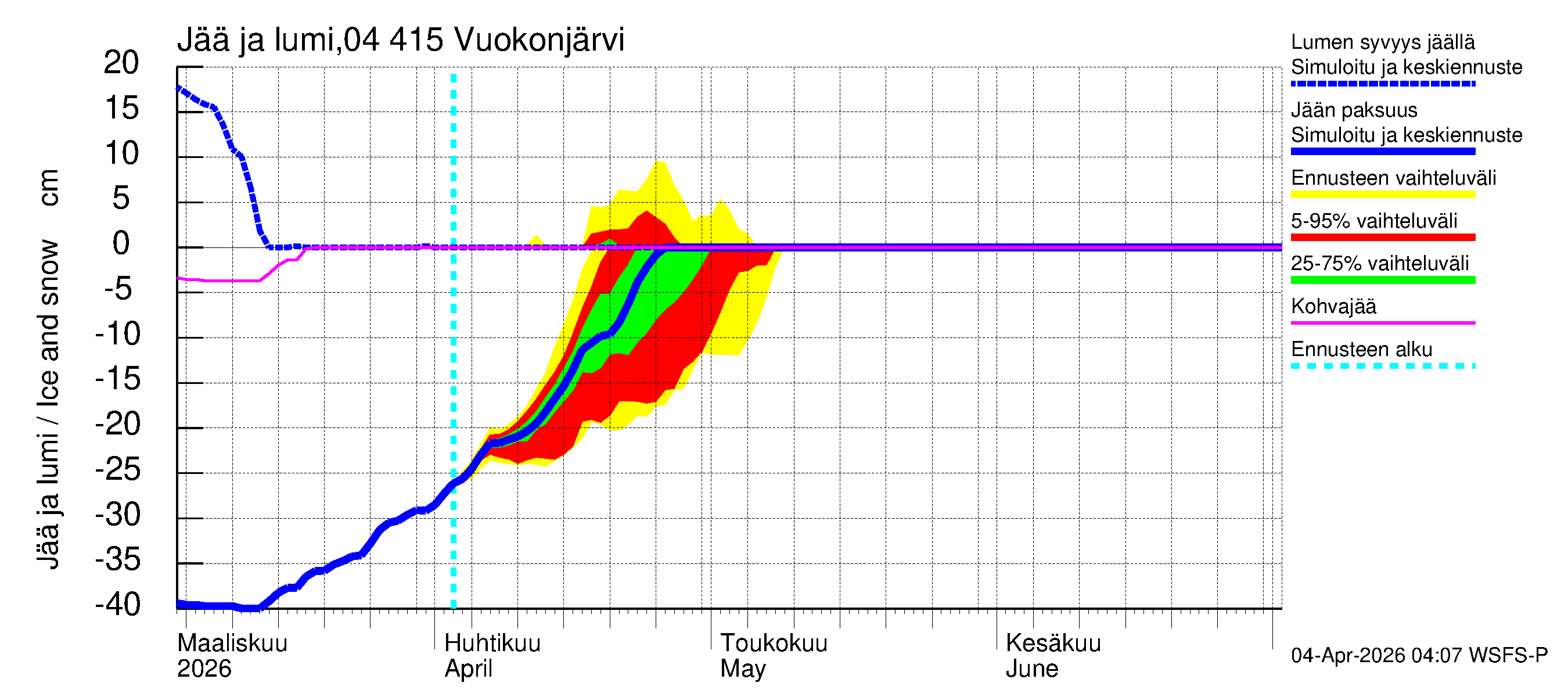 Vuoksen vesistöalue - Vuokonjärvi: Jään paksuus