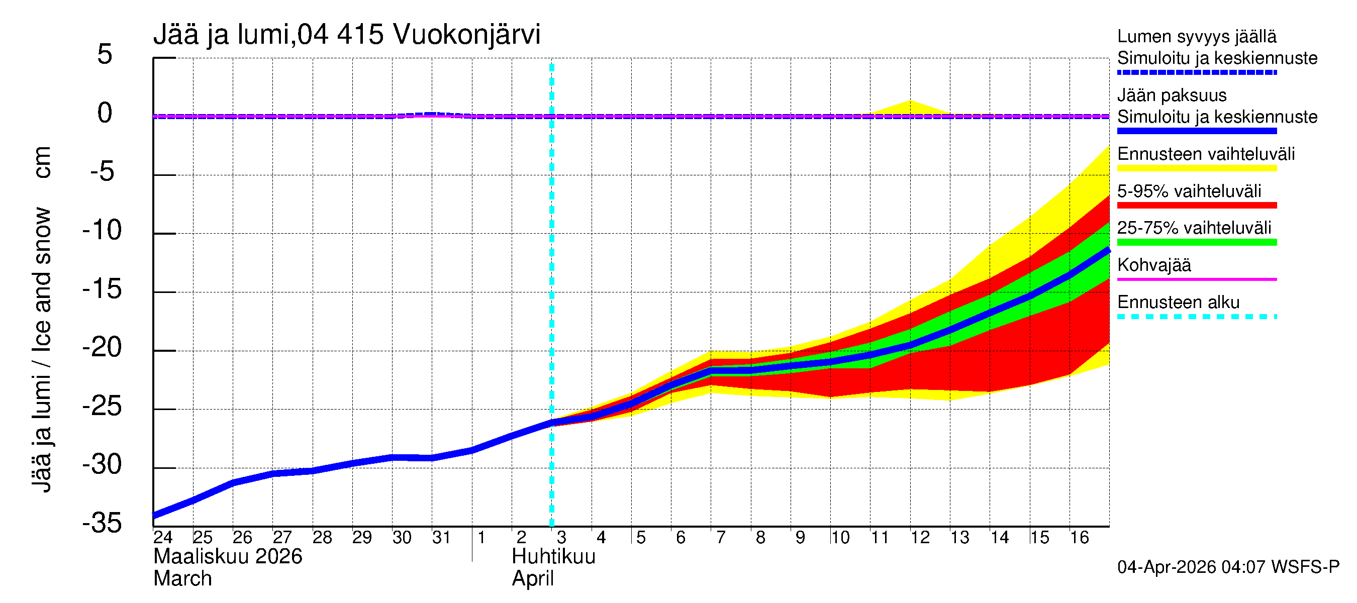 Vuoksen vesistöalue - Vuokonjärvi: Jään paksuus