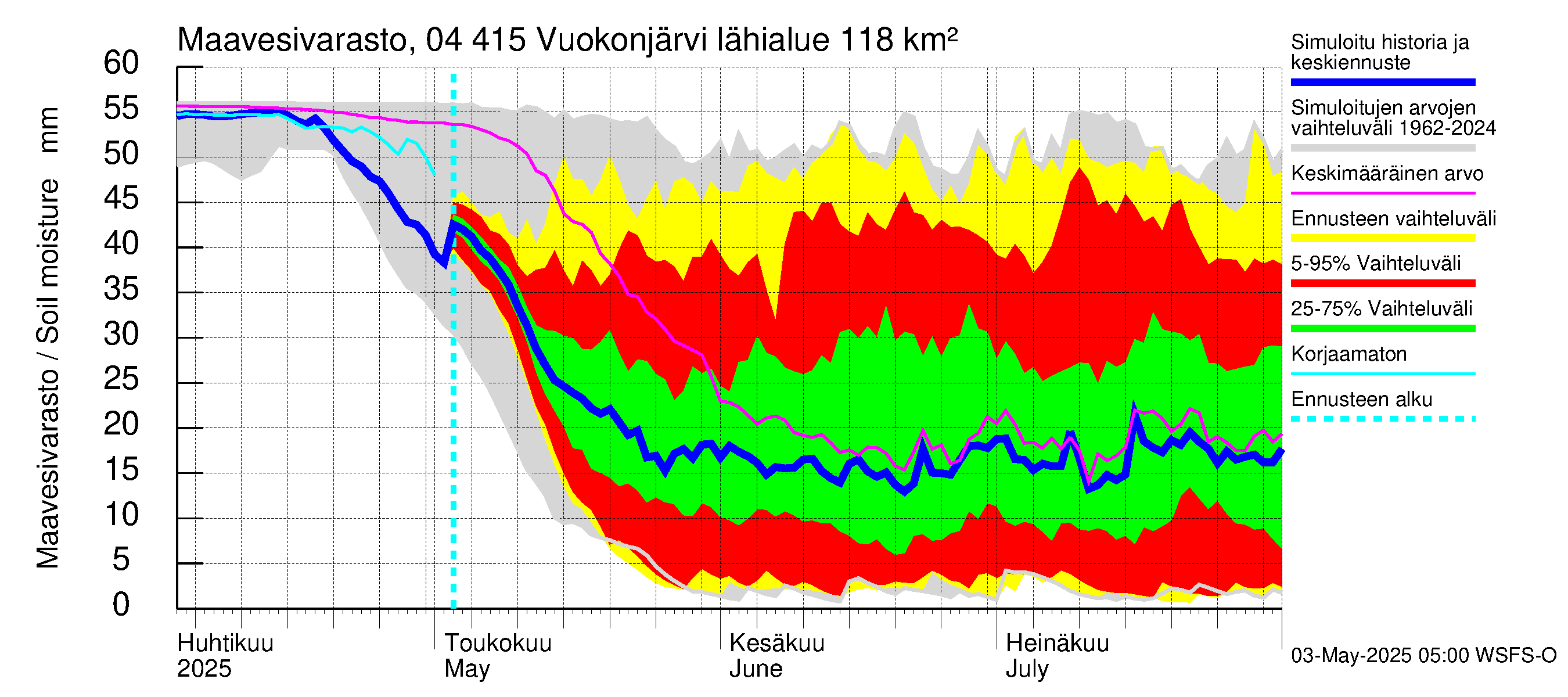 Vuoksen vesistöalue - Vuokonjärvi: Maavesivarasto