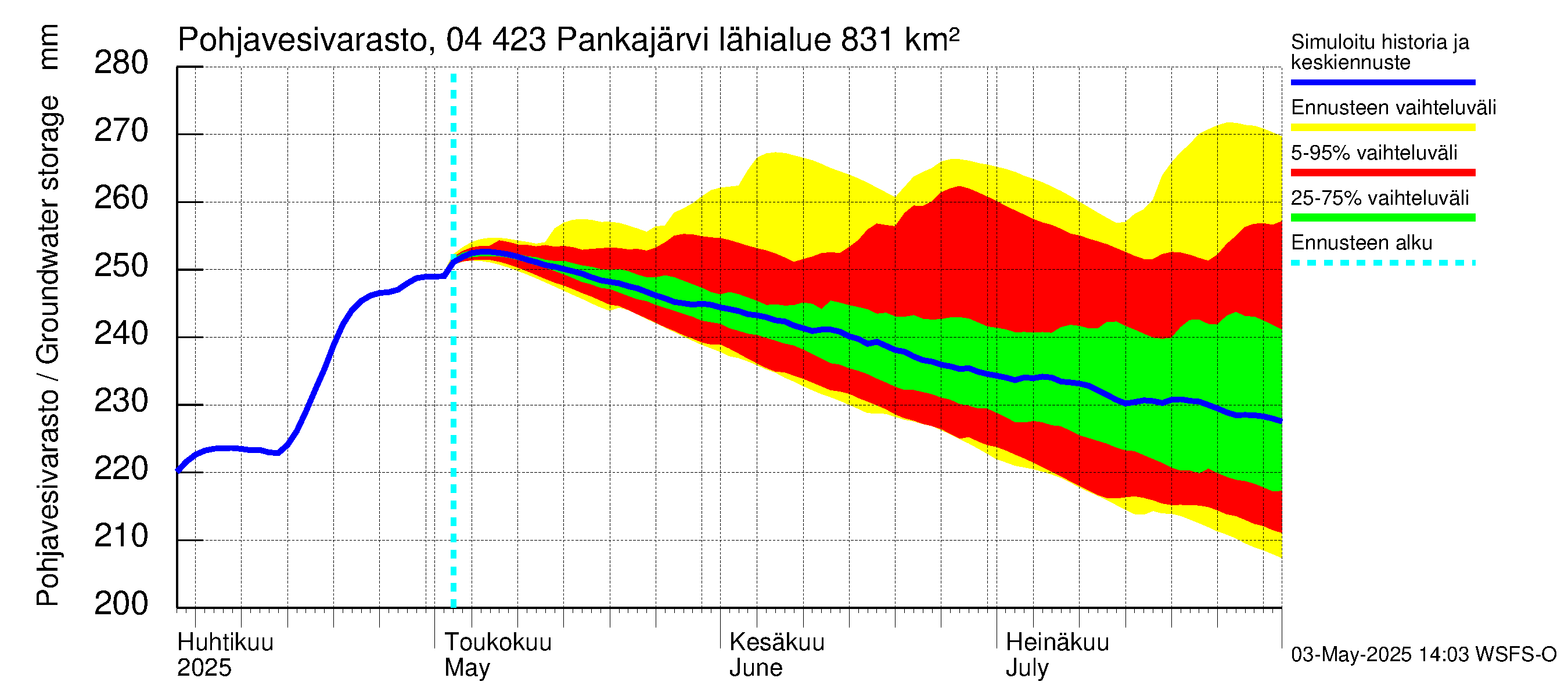 Vuoksen vesistöalue - Pankajärvi: Pohjavesivarasto