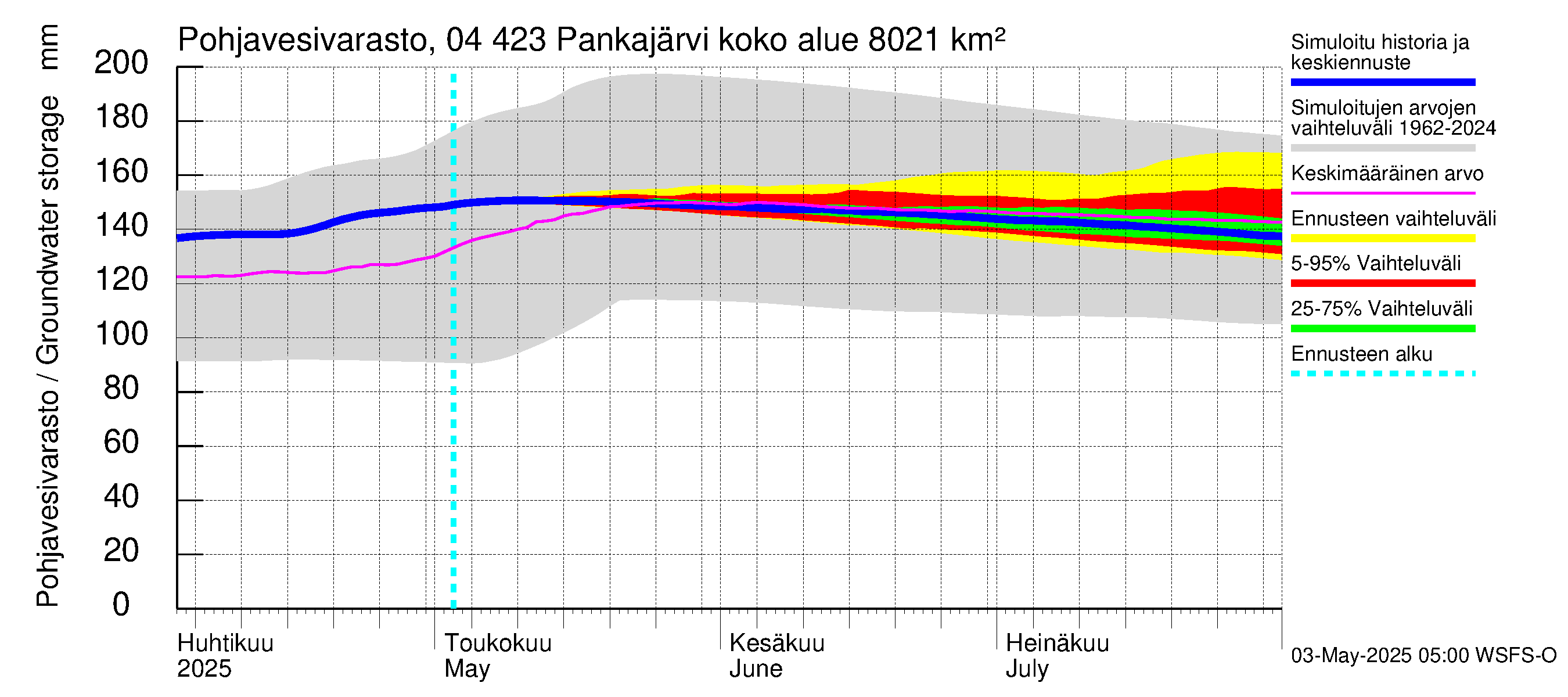 Vuoksen vesistöalue - Pankajärvi: Pohjavesivarasto