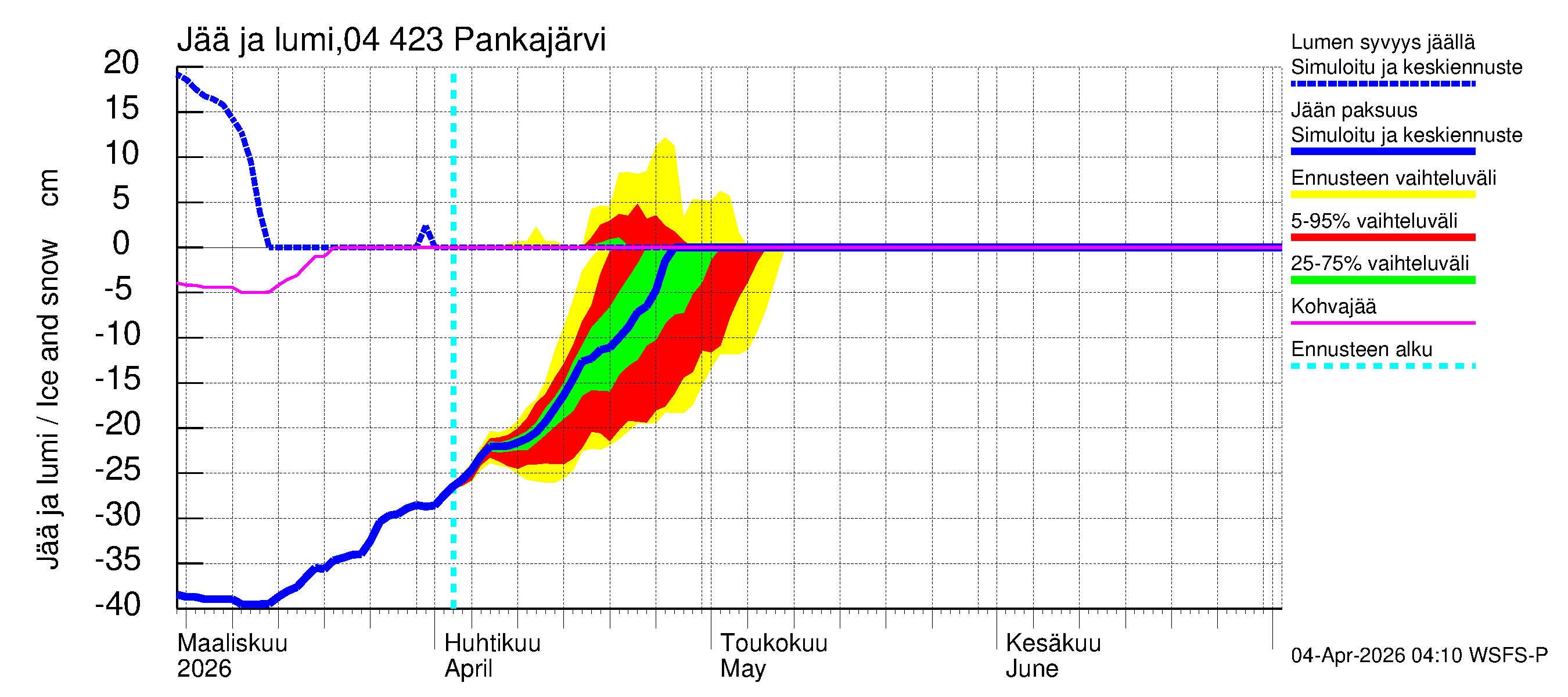 Vuoksen vesistöalue - Pankajärvi: Jään paksuus