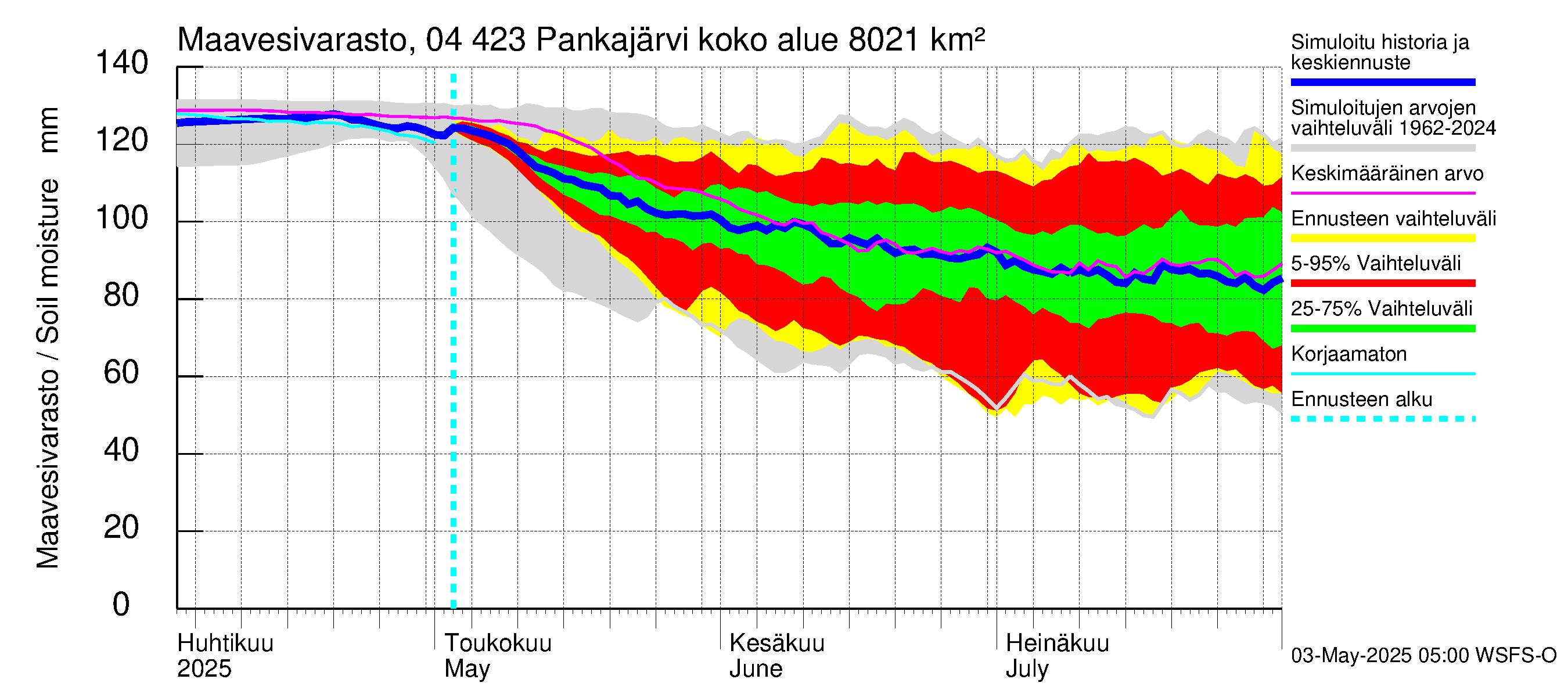 Vuoksen vesistöalue - Pankajärvi: Maavesivarasto