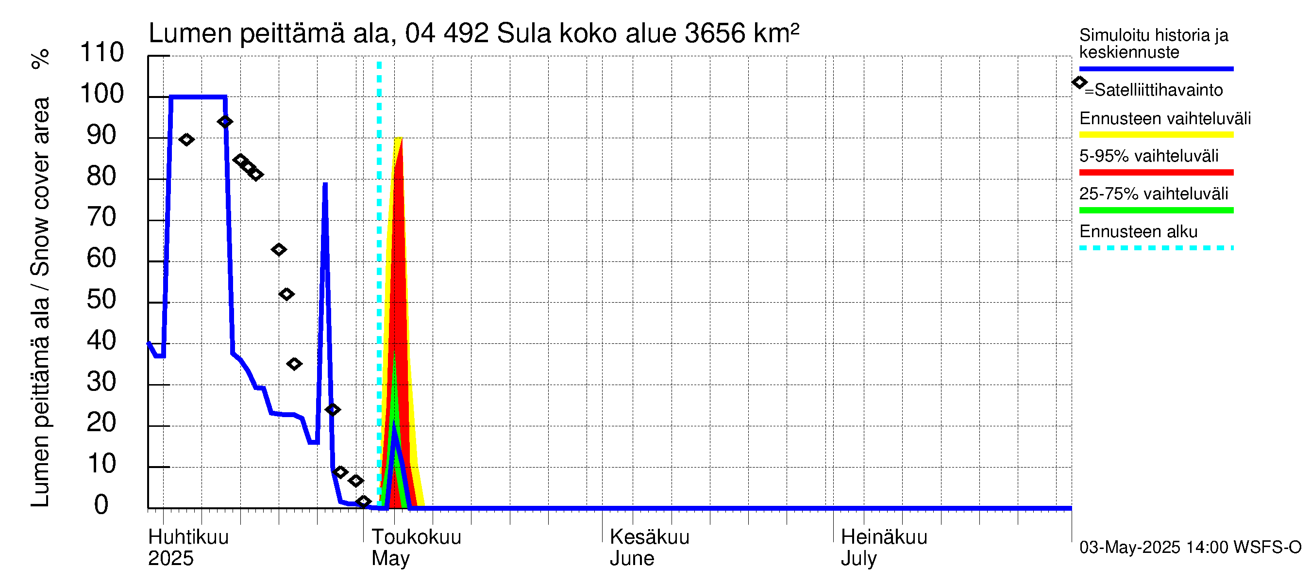 Vuoksen vesistöalue - Sula: Lumen peittämä ala