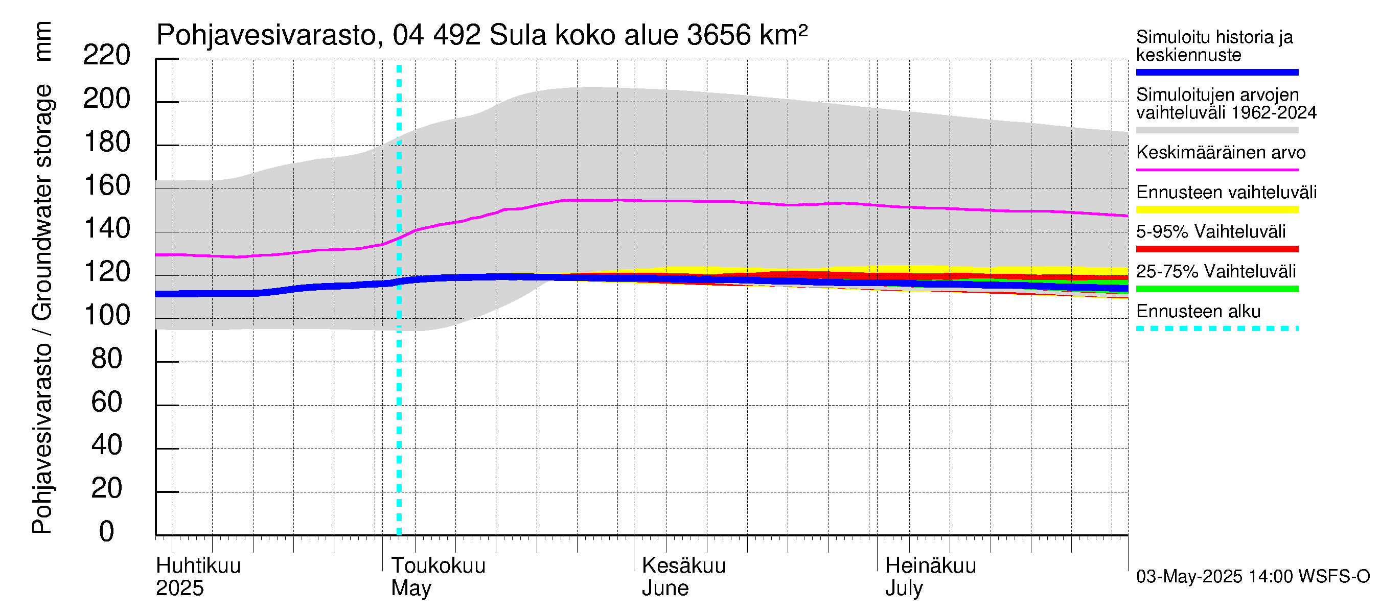 Vuoksen vesistöalue - Sula: Pohjavesivarasto