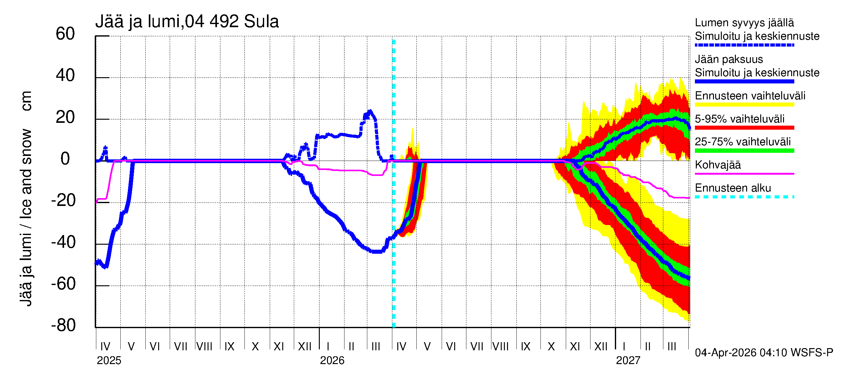 Vuoksen vesistöalue - Sula: Jään paksuus