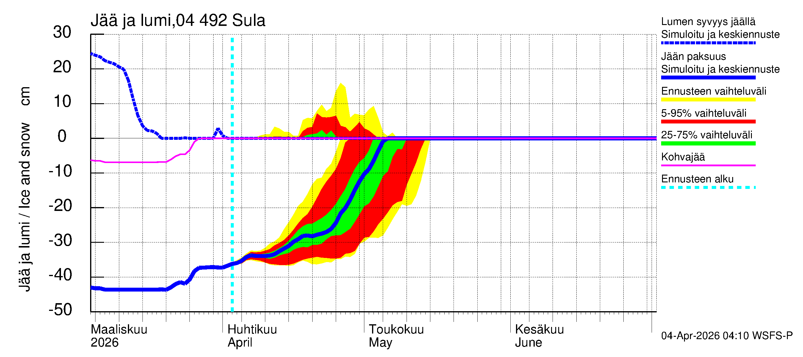 Vuoksen vesistöalue - Sula: Jään paksuus