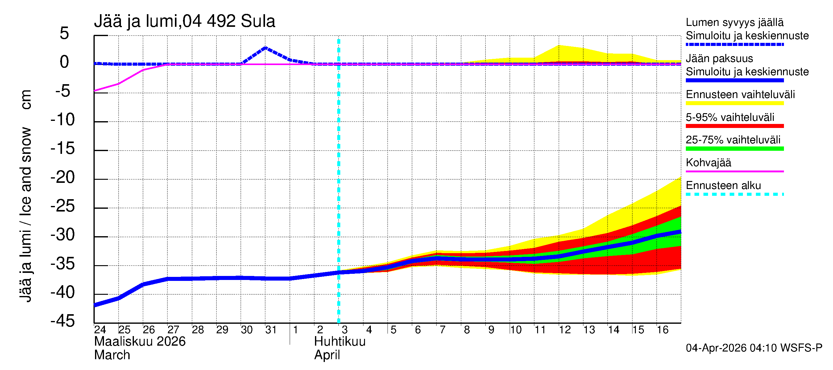 Vuoksen vesistöalue - Sula: Jään paksuus