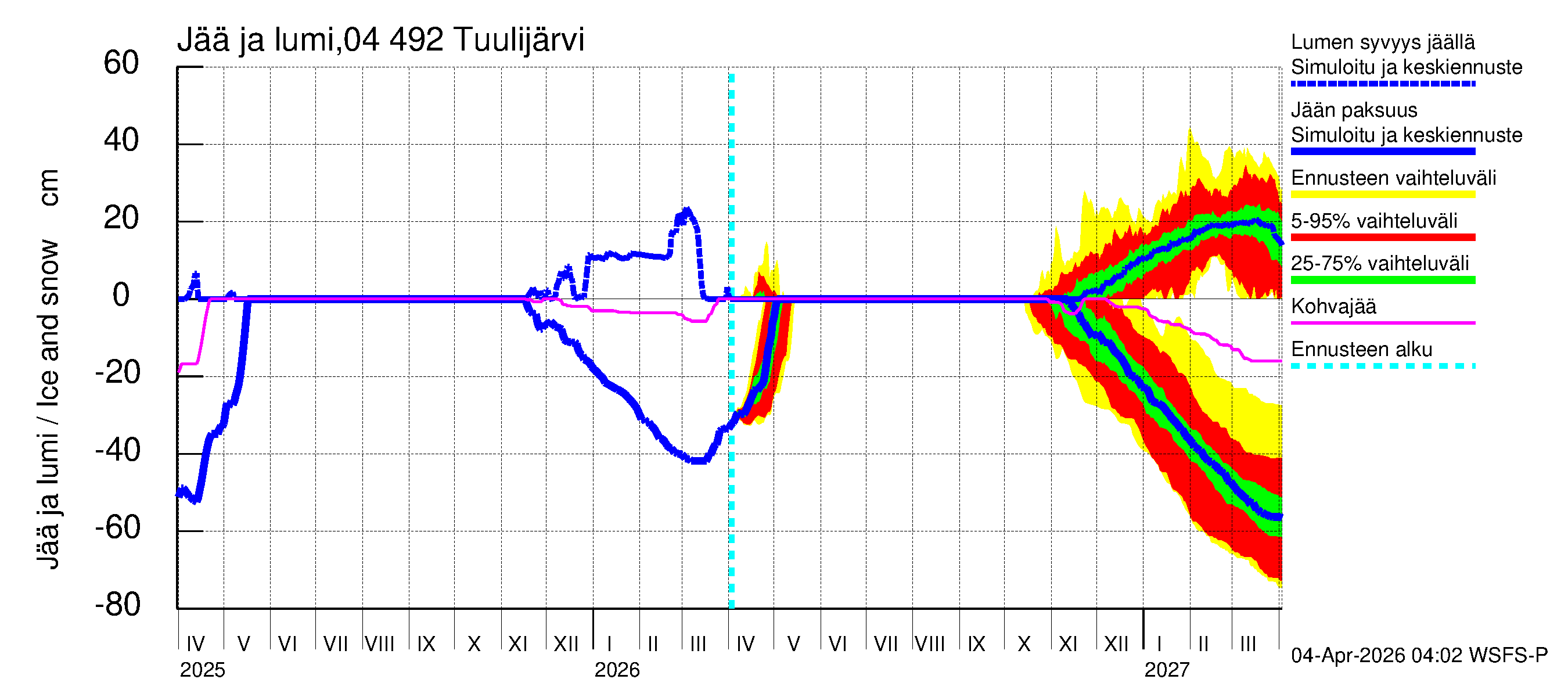 Vuoksen vesistöalue - Tuulijärvi: Jään paksuus