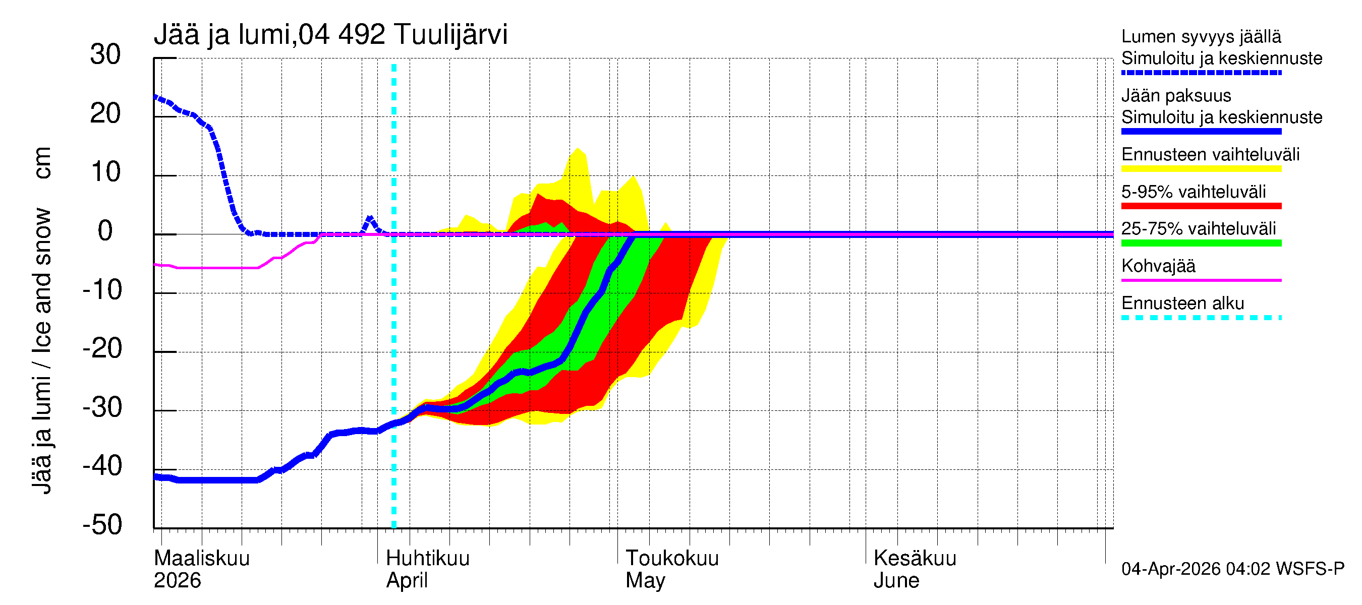 Vuoksen vesistöalue - Tuulijärvi: Jään paksuus
