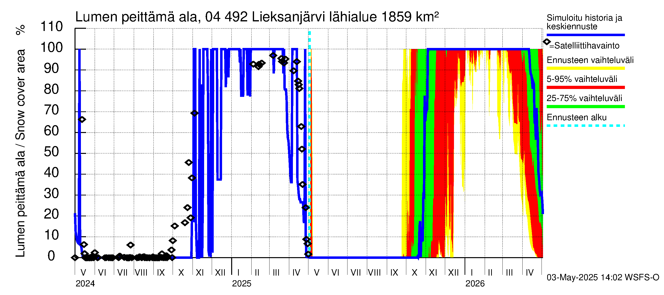 Vuoksen vesistöalue - Lieksanjärvi: Lumen peittämä ala