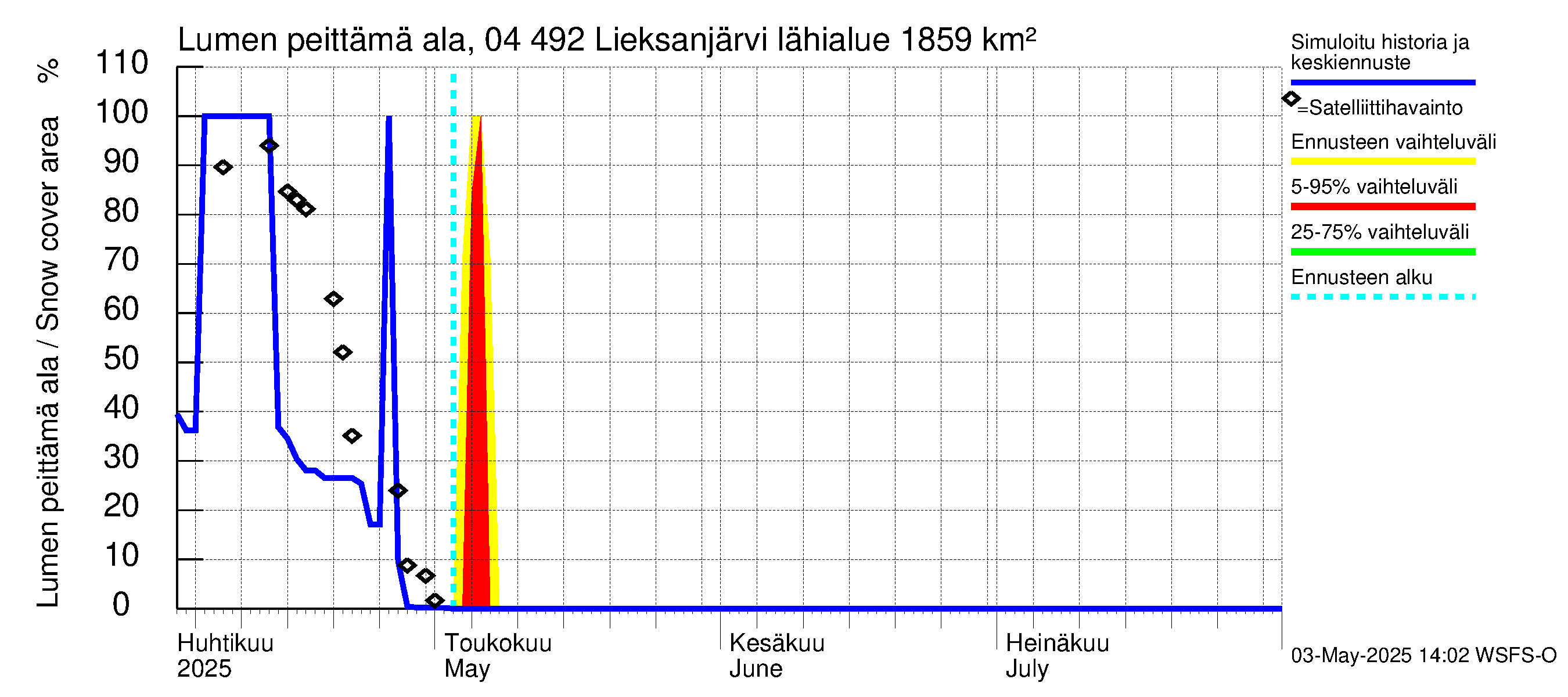 Vuoksen vesistöalue - Lieksanjärvi: Lumen peittämä ala