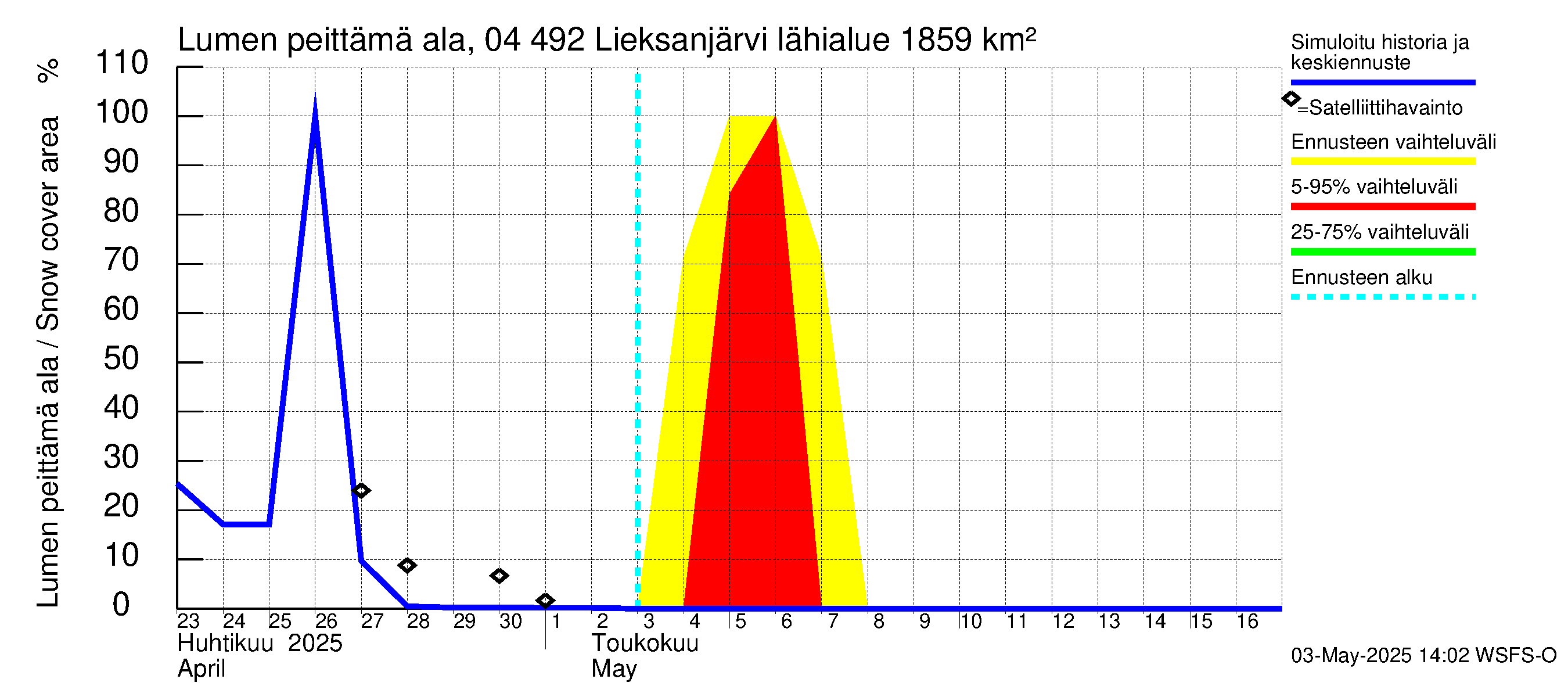 Vuoksen vesistöalue - Lieksanjärvi: Lumen peittämä ala