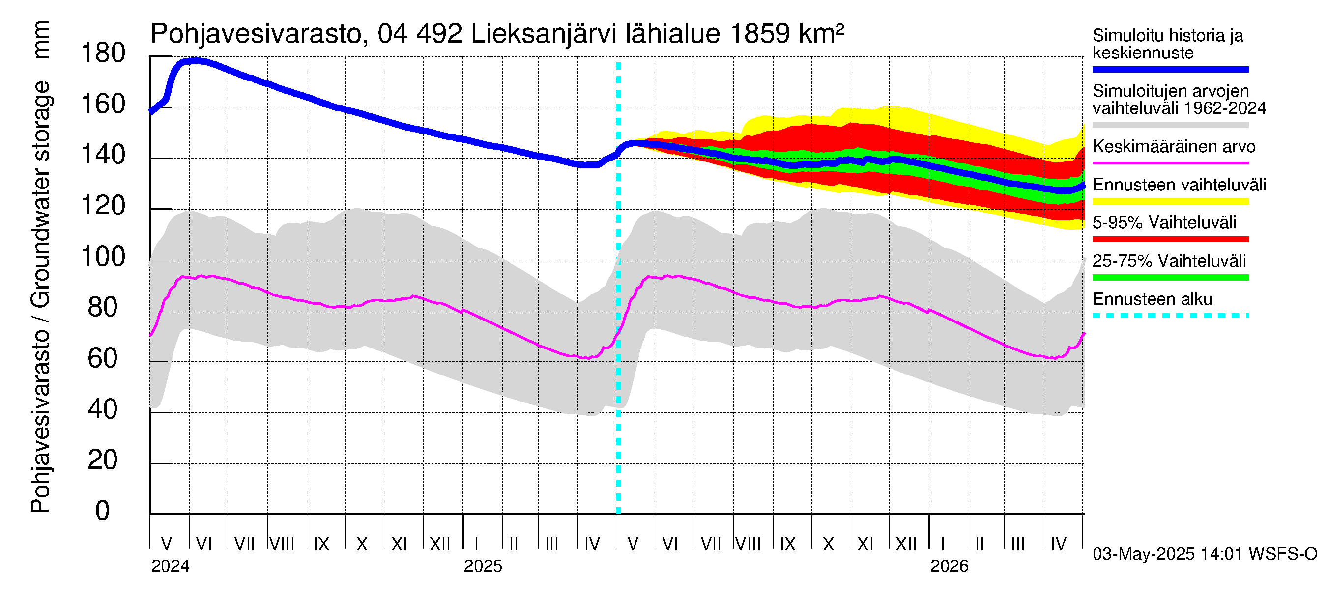 Vuoksen vesistöalue - Lieksanjärvi: Pohjavesivarasto
