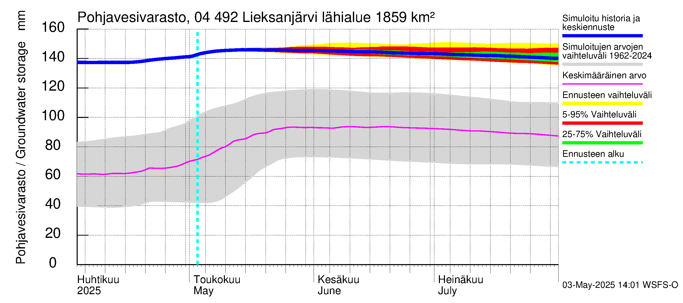 Vuoksen vesistöalue - Lieksanjärvi: Pohjavesivarasto