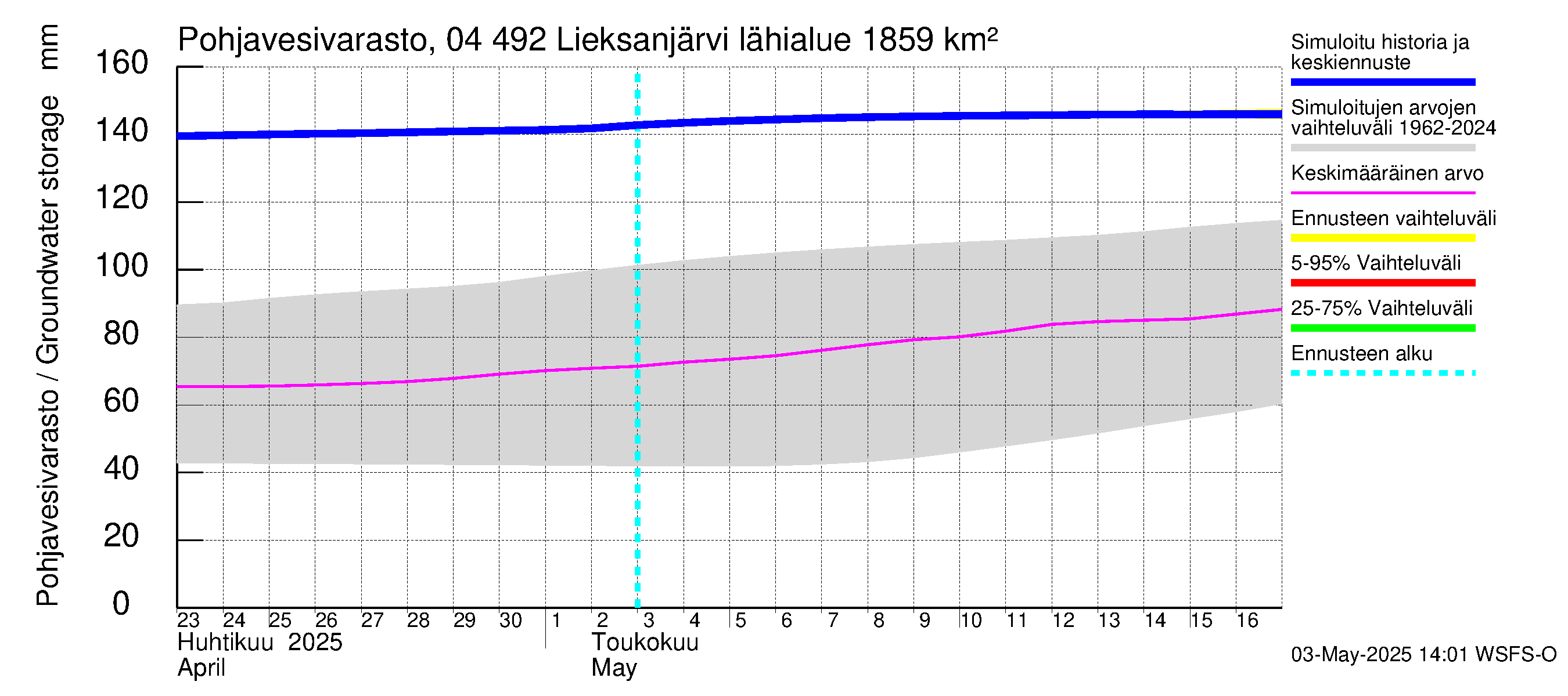 Vuoksen vesistöalue - Lieksanjärvi: Pohjavesivarasto